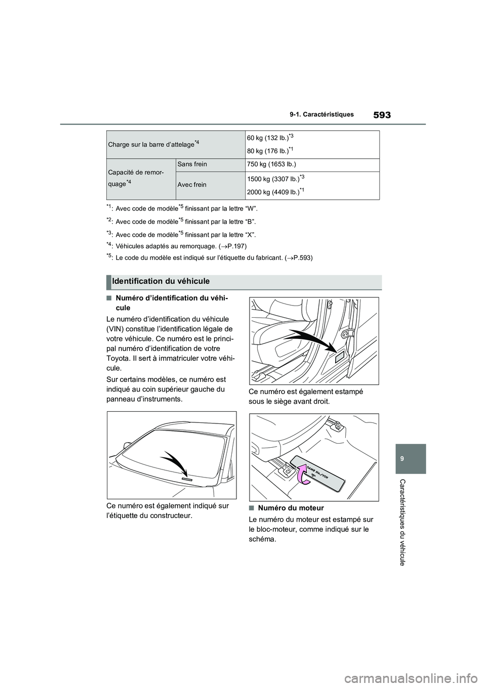 TOYOTA RAV4 2022  Manuel du propriétaire (in French) 593
9 
9-1. Caractéristiques
Caractéristiques du véhicule
*1: Avec code de modèle*5 finissant par la lettre “W”.
*2: Avec code de modèle*5 finissant par la lettre “B”.
*3: Avec code de mo