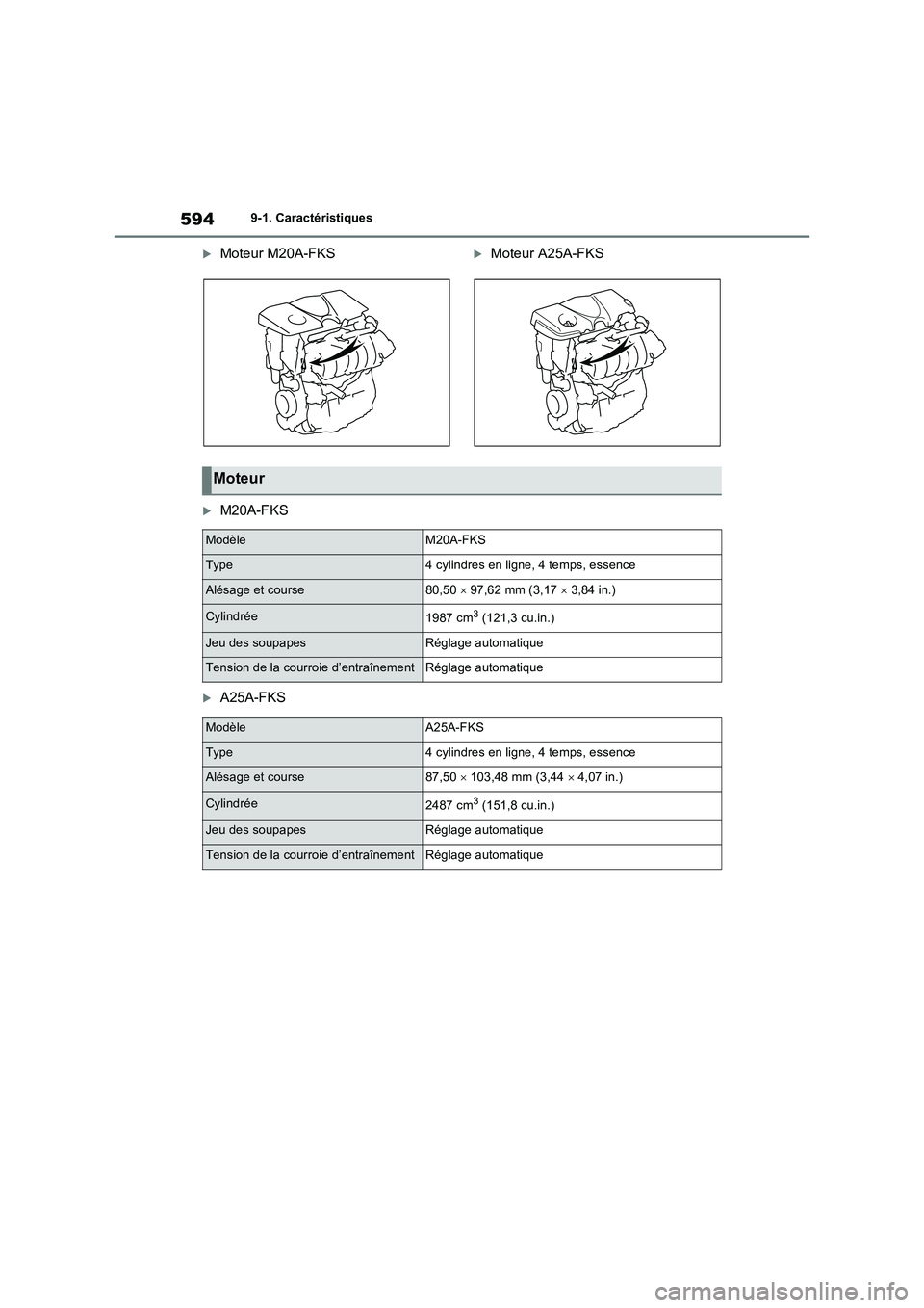 TOYOTA RAV4 2022  Manuel du propriétaire (in French) 5949-1. Caractéristiques
Moteur M20A-FKSMoteur A25A-FKS
M20A-FKS
A25A-FKS
Moteur
ModèleM20A-FKS
Type4 cylindres en ligne, 4 temps, essence
Alésage et course80,50  97,62 mm (3,17  
