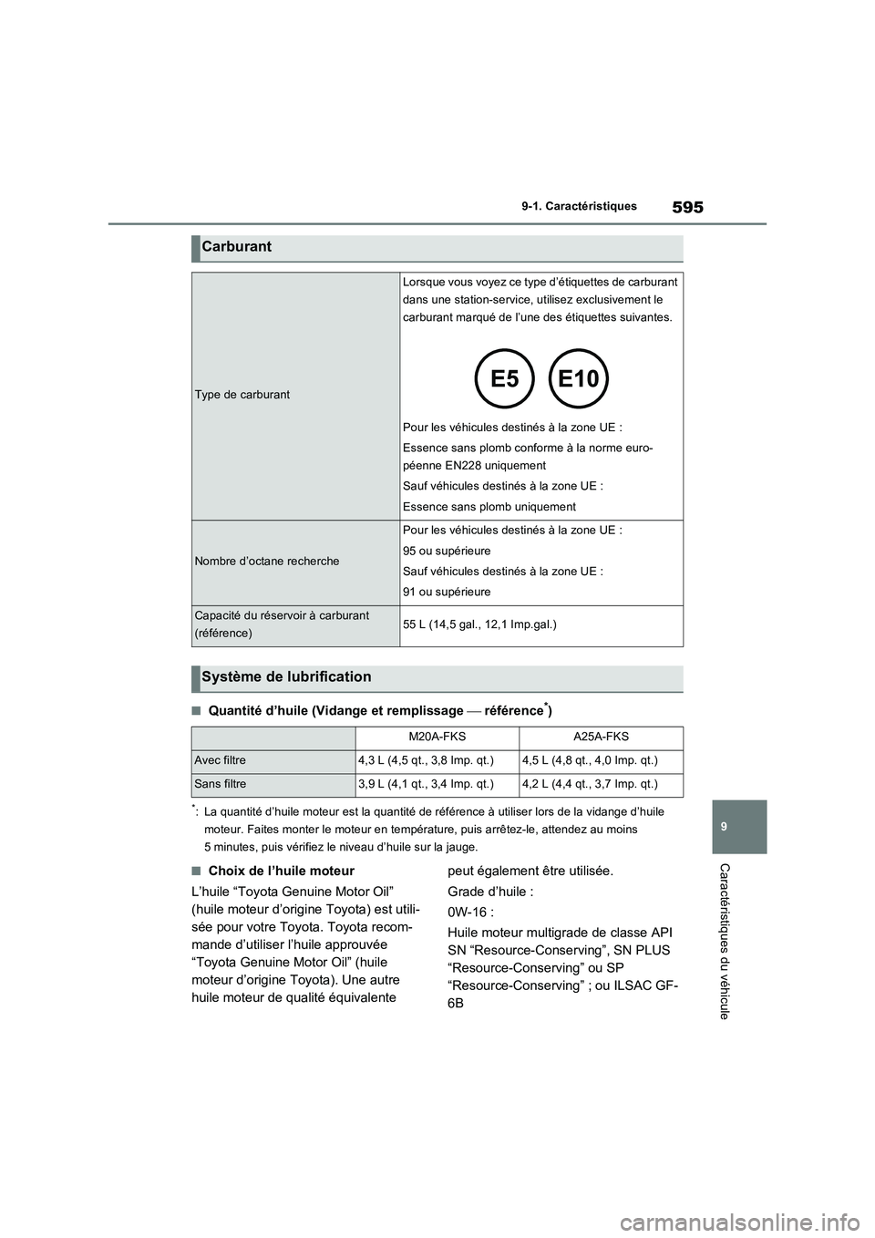 TOYOTA RAV4 2022  Manuel du propriétaire (in French) 595
9 9-1. Caractéristiques
Caractéristiques du véhicule
�QQuantité d’huile (Vidange et remplissage  référence*)
*: La quantité d’huile moteur est la quantité de référence à utiliser