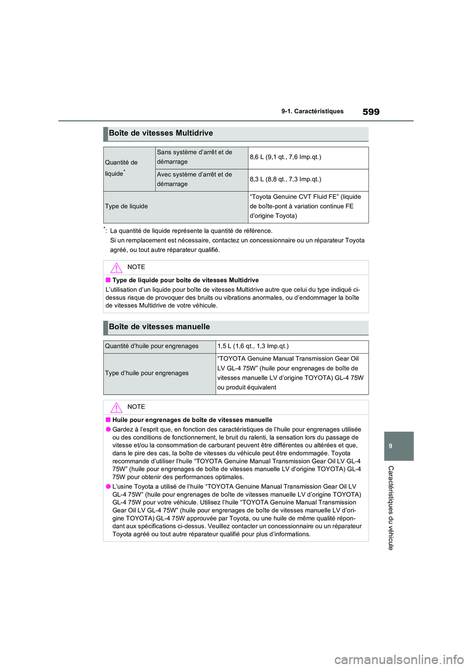 TOYOTA RAV4 2022 Manuel du propriétaire (in French) 599
9
9-1. Caractéristiques
Caractéristiques du véhicule
*: La quantité de liquide représente la quantité de référence.
Si un remplacement est nécessaire, contacte z un concessionnaire ou u TOYOTA RAV4 2022 Manuel du propriétaire (in French) 599
9
9-1. Caractéristiques
Caractéristiques du véhicule
*: La quantité de liquide représente la quantité de référence.
Si un remplacement est nécessaire, contacte z un concessionnaire ou u