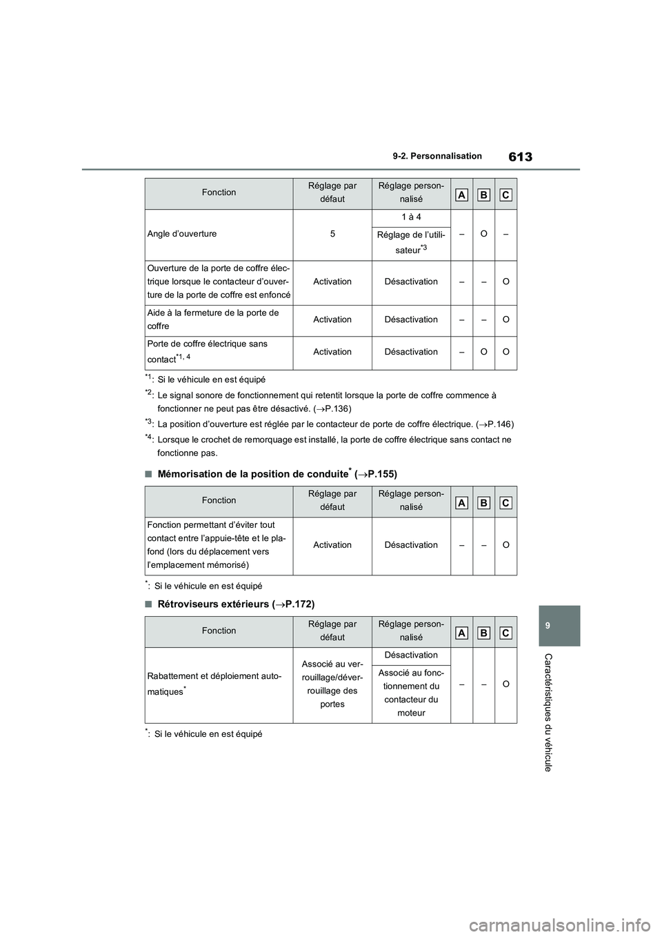 TOYOTA RAV4 2022  Manuel du propriétaire (in French) 613
9 9-2. Personnalisation
Caractéristiques du véhicule
*1: Si le véhicule en est équipé
*2: Le signal sonore de fonctionnement qui retentit lorsque la porte de coffre commence à 
fonctionner n