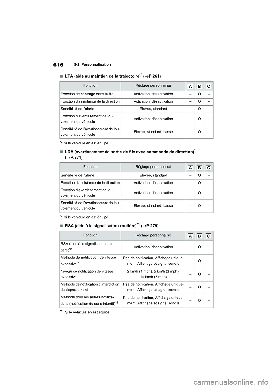 TOYOTA RAV4 2022  Manuel du propriétaire (in French) 6169-2. Personnalisation
�QLTA (aide au maintien de la trajectoire)* (P.261)
*: Si le véhicule en est équipé
�QLDA (avertissement de sortie de file avec commande de direction)* 
(P.271)
*: Si