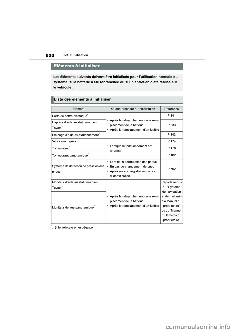 TOYOTA RAV4 2022  Manuel du propriétaire (in French) 6209-3. Initialisation
9- 3. In it ia li sat i on
*: Si le véhicule en est équipé
Eléments à initialiser
Les éléments suivants doivent être initialisés pour l’utilisation normale du 
systè