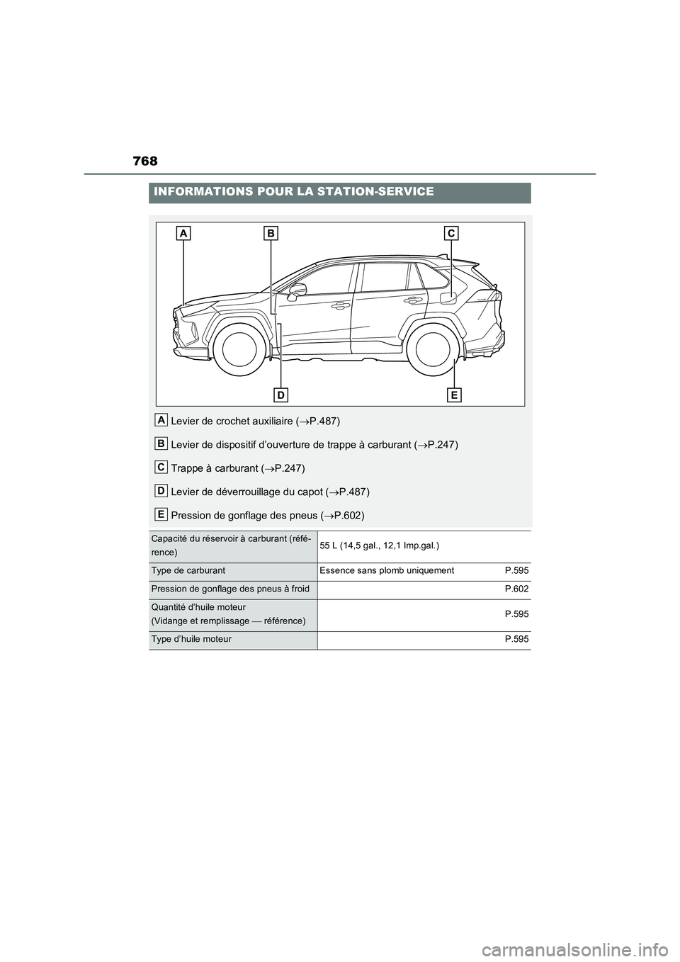TOYOTA RAV4 2022 Manuel du propriétaire (in French) 768
INFORMATIONS POUR LA STATION-SERVICE
Levier de crochet auxiliaire (P.487)
Levier de dispositif d’ouverture de trappe à carburant (P.247)
Trappe à carburant (P.247)
Levier de déverrou TOYOTA RAV4 2022 Manuel du propriétaire (in French) 768
INFORMATIONS POUR LA STATION-SERVICE
Levier de crochet auxiliaire (P.487)
Levier de dispositif d’ouverture de trappe à carburant (P.247)
Trappe à carburant (P.247)
Levier de déverrou