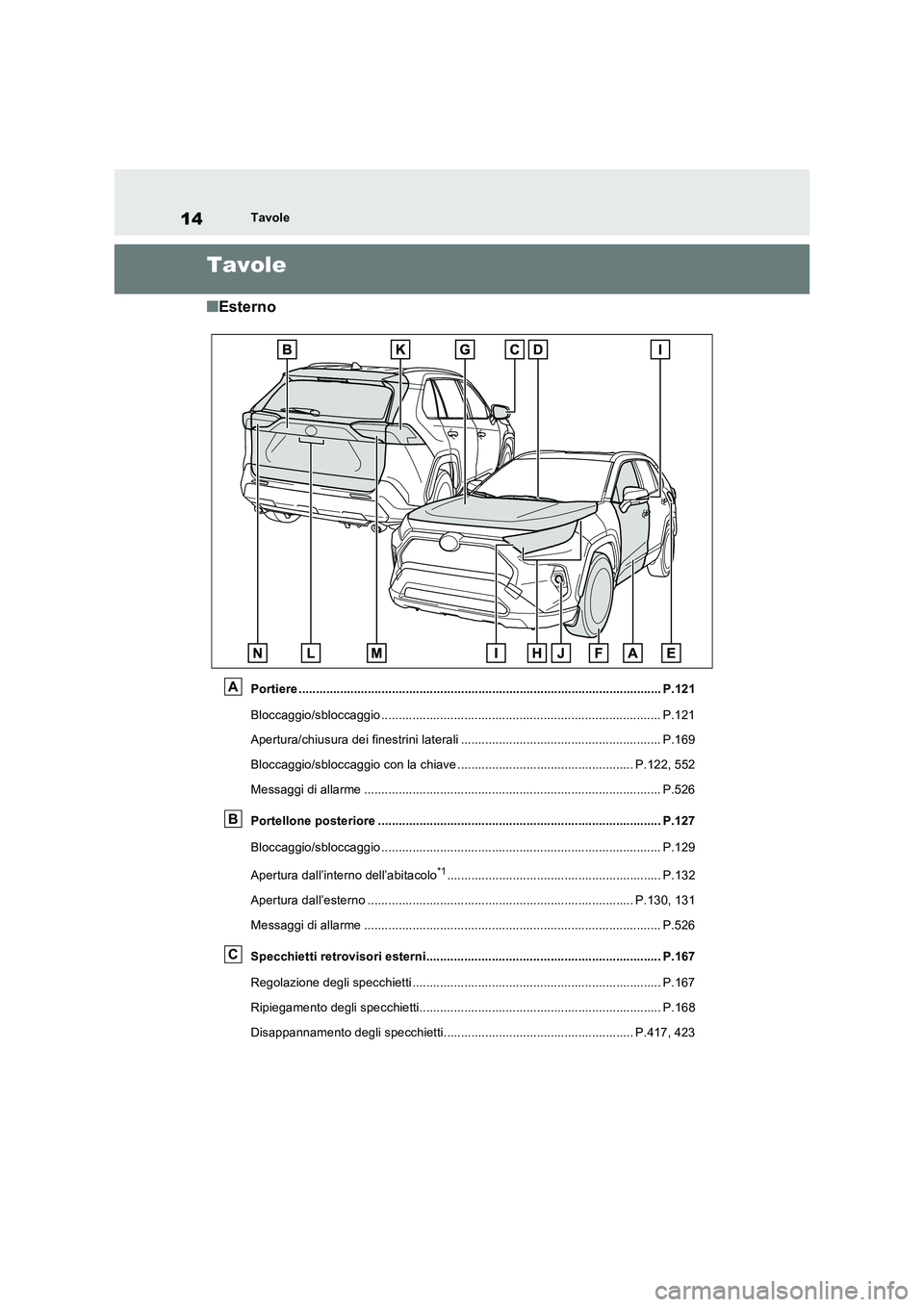 TOYOTA RAV4 2022 Manuale duso (in Italian) 14Tavole
Tavole
■Esterno
Portiere ......................................................................................................... P.121
Bloccaggio/sbloccaggio ............................ TOYOTA RAV4 2022 Manuale duso (in Italian) 14Tavole
Tavole
■Esterno
Portiere ......................................................................................................... P.121
Bloccaggio/sbloccaggio ............................