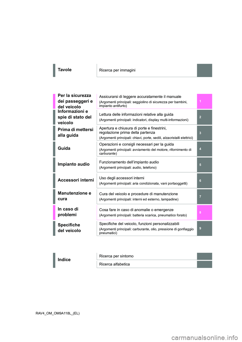 TOYOTA RAV4 2022  Manuale duso (in Italian) RAV4_OM_OM9A118L_(EL)
1 
6 
5 
3 
2 
7
1 
6 
5
4
3
2
8
7
9
Ta v o l eRicerca per immagini
Per la sicurezza  
dei passeggeri e 
del veicolo
Assicurarsi di leggere accuratamente il manuale
(Argomenti pr