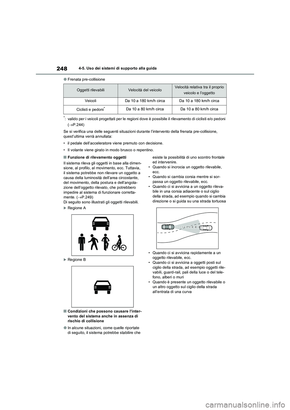 TOYOTA RAV4 2022 Manuale duso (in Italian) 2484-5. Uso dei sistemi di supporto alla guida
●Frenata pre-collisione
*: valido per i veicoli progettati per le regioni dove è possibile il rilevamento di ciclisti e/o pedoni
(P.244)
Se si ver TOYOTA RAV4 2022 Manuale duso (in Italian) 2484-5. Uso dei sistemi di supporto alla guida
●Frenata pre-collisione
*: valido per i veicoli progettati per le regioni dove è possibile il rilevamento di ciclisti e/o pedoni
(P.244)
Se si ver