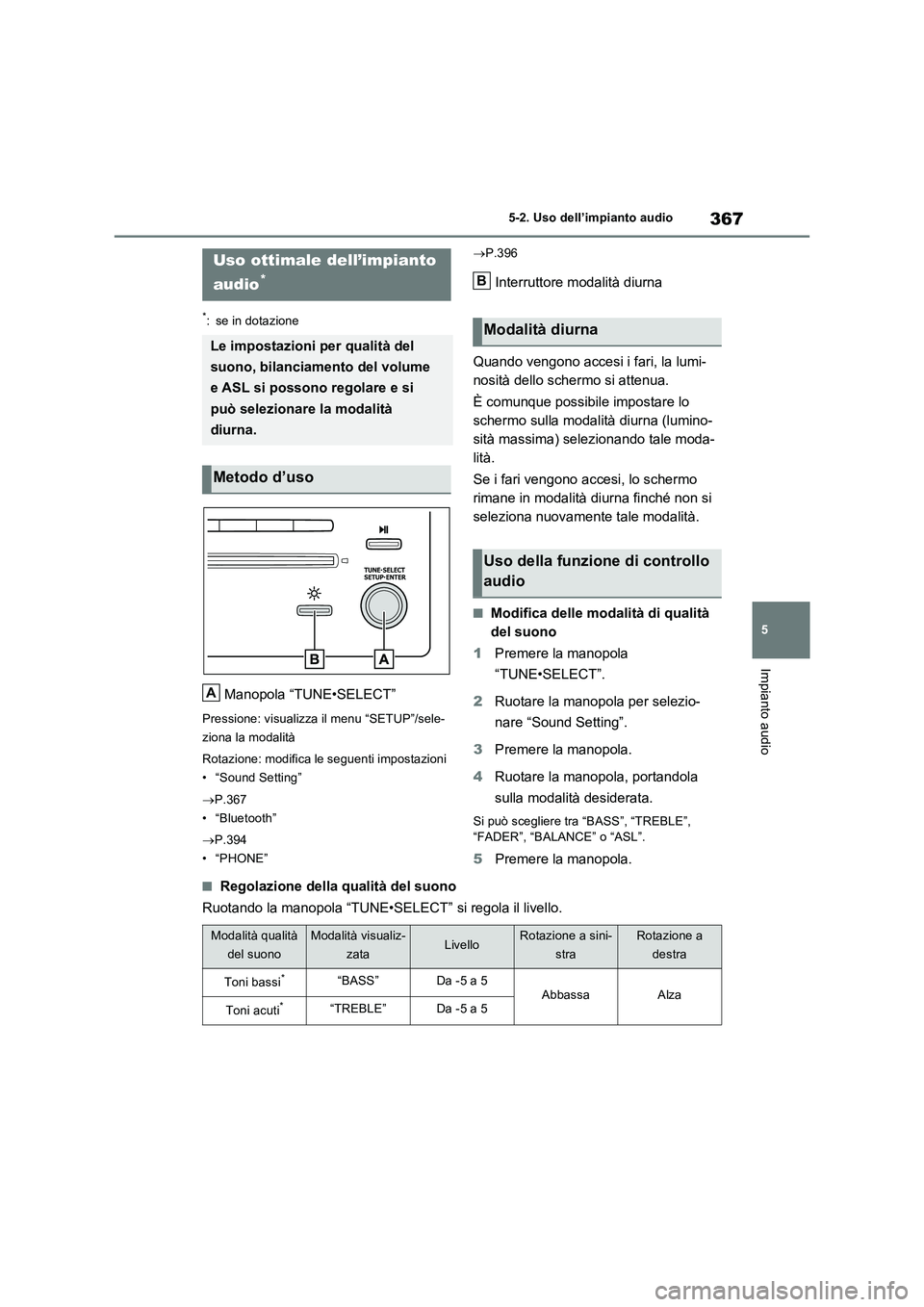 TOYOTA RAV4 2022 Manuale duso (in Italian) 367
5 5-2. Uso dell’impianto audio
Impianto audio
5-2.Uso dell’impia nto a udio
*: se in dotazione
Manopola “TUNE•SELECT”
Pressione: visualizza il menu “SETUP”/sele-
ziona la modalità
TOYOTA RAV4 2022 Manuale duso (in Italian) 367
5 5-2. Uso dell’impianto audio
Impianto audio
5-2.Uso dell’impia nto a udio
*: se in dotazione
Manopola “TUNE•SELECT”
Pressione: visualizza il menu “SETUP”/sele-
ziona la modalità