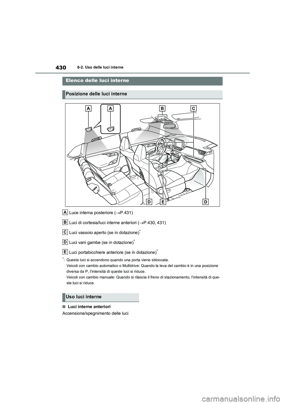 TOYOTA RAV4 2022 Manuale duso (in Italian) 4306-2. Uso delle luci interne
6-2.Uso delle luci interne
Luce interna posteriore (P.431)
Luci di cortesia/luci interne anteriori (P.430, 431)
Luci vassoio aperto (se in dotazione)
*
Luci vani g TOYOTA RAV4 2022 Manuale duso (in Italian) 4306-2. Uso delle luci interne
6-2.Uso delle luci interne
Luce interna posteriore (P.431)
Luci di cortesia/luci interne anteriori (P.430, 431)
Luci vassoio aperto (se in dotazione)
*
Luci vani g