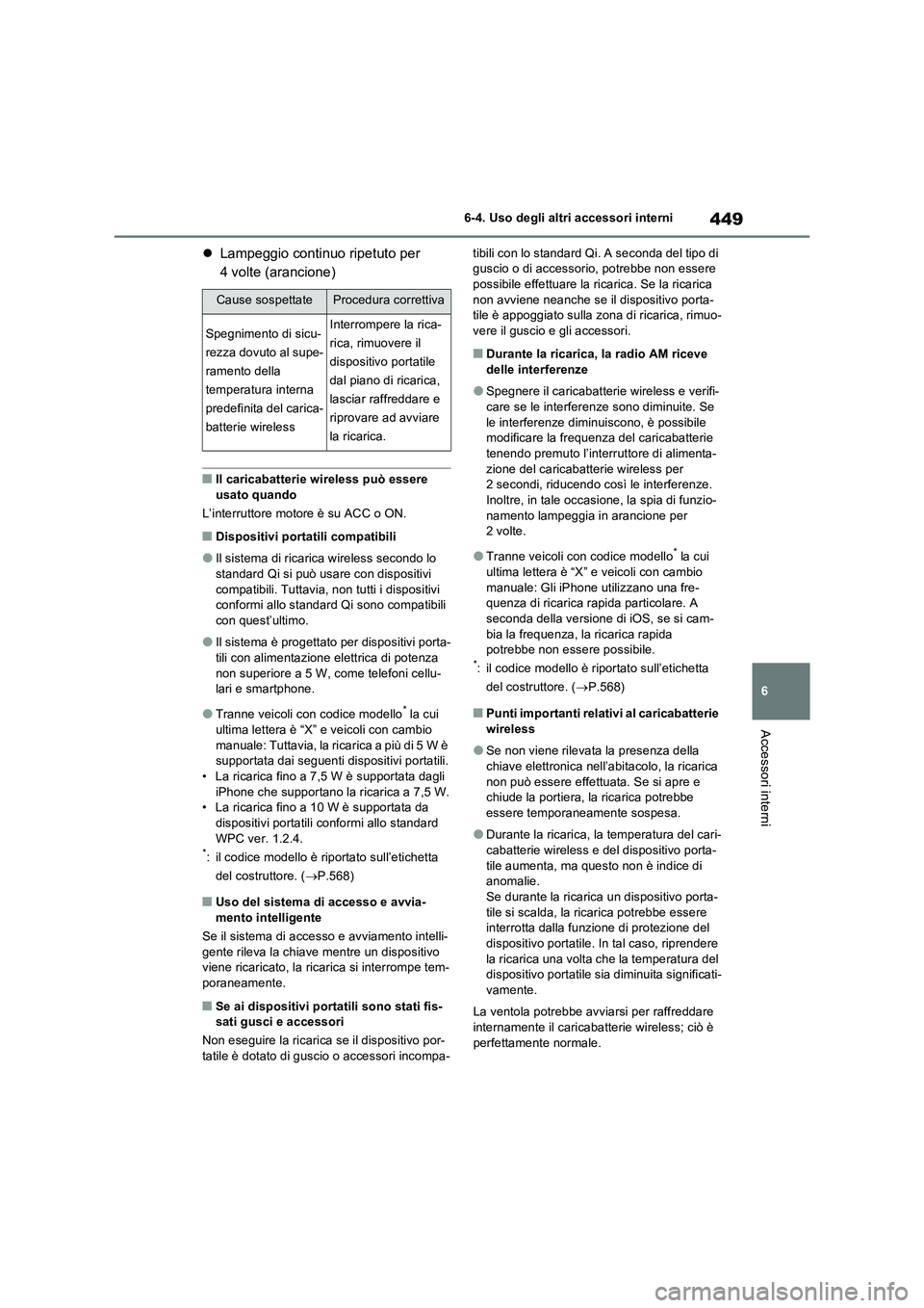 TOYOTA RAV4 2022 Manuale duso (in Italian) 449
6 6-4. Uso degli altri accessori interni
Accessori interni
Lampeggio continuo ripetuto per
4 volte (arancione)
■Il caricabatterie wireless può essere
usato quando
L’interruttore motore TOYOTA RAV4 2022 Manuale duso (in Italian) 449
6 6-4. Uso degli altri accessori interni
Accessori interni
Lampeggio continuo ripetuto per
4 volte (arancione)
■Il caricabatterie wireless può essere
usato quando
L’interruttore motore