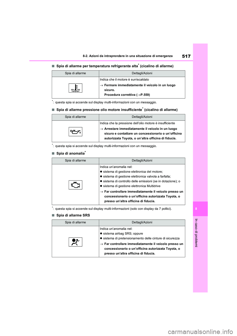 TOYOTA RAV4 2022 Manuale duso (in Italian) 517
8
8-2. Azioni da intraprendere in una situazione di emergenza
In caso di problemi
■Spia di allarme per temperatura refrigerante alta* (cicalino di allarme)
*: questa spia si accende sul display TOYOTA RAV4 2022 Manuale duso (in Italian) 517
8
8-2. Azioni da intraprendere in una situazione di emergenza
In caso di problemi
■Spia di allarme per temperatura refrigerante alta* (cicalino di allarme)
*: questa spia si accende sul display