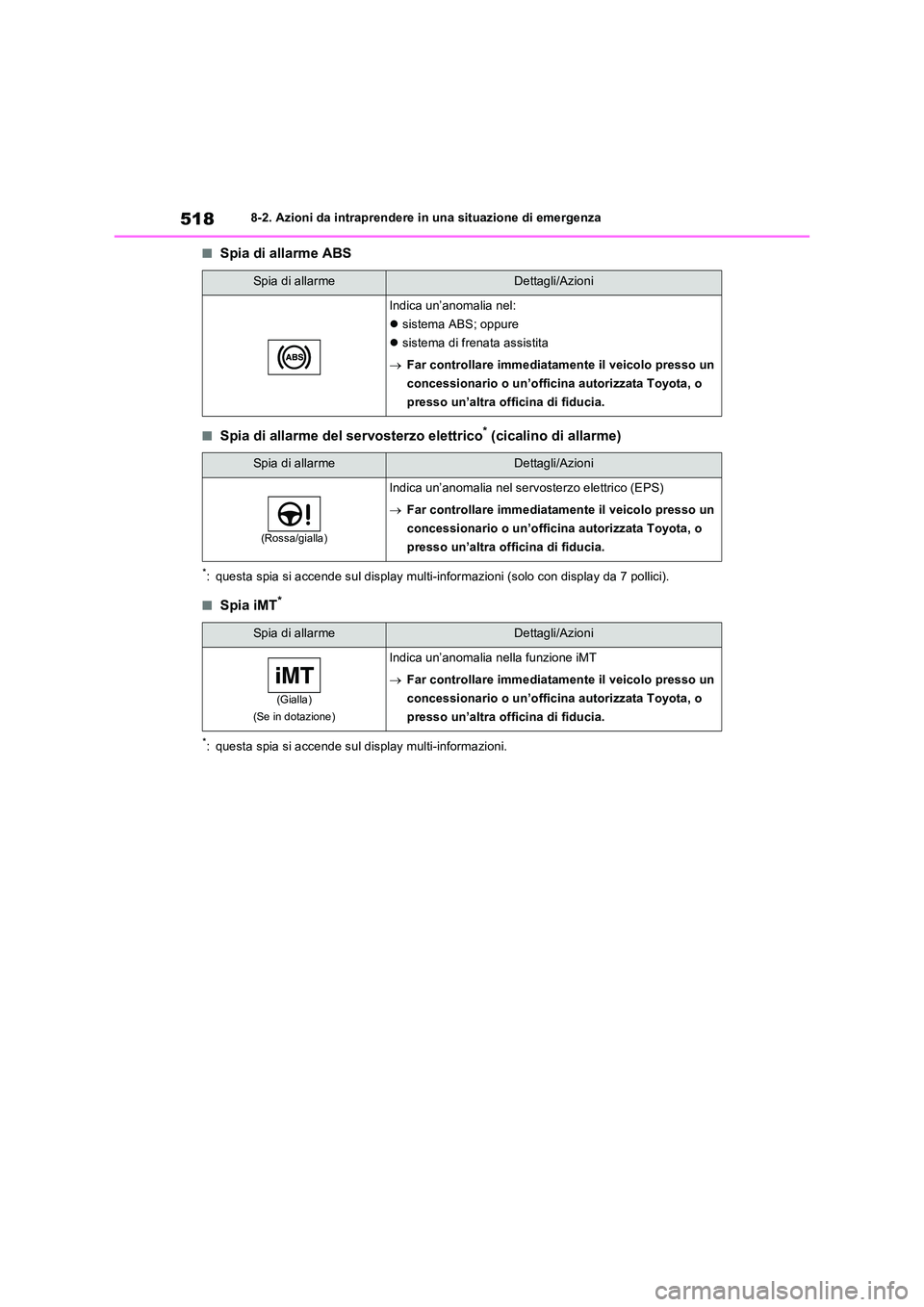 TOYOTA RAV4 2022 Manuale duso (in Italian) 5188-2. Azioni da intraprendere in una situazione di emergenza
■Spia di allarme ABS
■Spia di allarme del servosterzo elettrico* (cicalino di allarme)
*: questa spia si accende sul display multi-in TOYOTA RAV4 2022 Manuale duso (in Italian) 5188-2. Azioni da intraprendere in una situazione di emergenza
■Spia di allarme ABS
■Spia di allarme del servosterzo elettrico* (cicalino di allarme)
*: questa spia si accende sul display multi-in