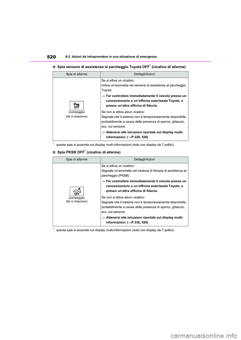 TOYOTA RAV4 2022 Manuale duso (in Italian) 5208-2. Azioni da intraprendere in una situazione di emergenza
■Spia sensore di assistenza al parcheggio Toyota OFF* (cicalino di allarme)
*: questa spia si accende sul display multi-informazioni (s TOYOTA RAV4 2022 Manuale duso (in Italian) 5208-2. Azioni da intraprendere in una situazione di emergenza
■Spia sensore di assistenza al parcheggio Toyota OFF* (cicalino di allarme)
*: questa spia si accende sul display multi-informazioni (s