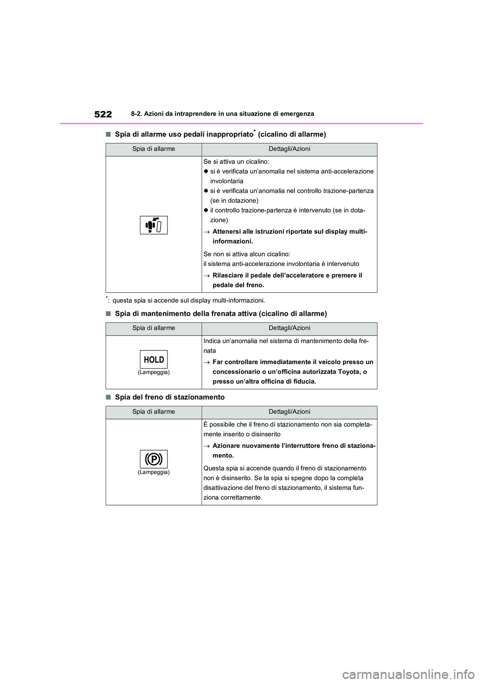 TOYOTA RAV4 2022 Manuale duso (in Italian) 5228-2. Azioni da intraprendere in una situazione di emergenza
■Spia di allarme uso pedali inappropriato* (cicalino di allarme)
*: questa spia si accende sul display multi-informazioni.
■Spia di m TOYOTA RAV4 2022 Manuale duso (in Italian) 5228-2. Azioni da intraprendere in una situazione di emergenza
■Spia di allarme uso pedali inappropriato* (cicalino di allarme)
*: questa spia si accende sul display multi-informazioni.
■Spia di m