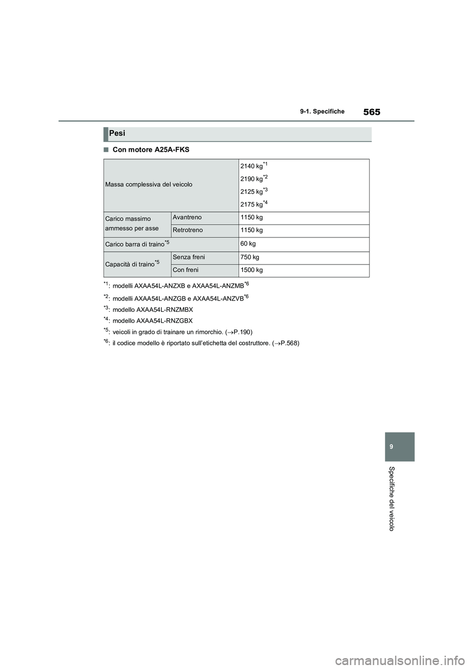 TOYOTA RAV4 2022 Manuale duso (in Italian) 565
9 9-1. Specifiche
Specifiche del veicolo
■Con motore A25A-FKS
*1: modelli AXAA54L-ANZXB e AXAA54L-ANZMB*6
*2
: modelli AXAA54L-ANZGB e AXAA54L-ANZVB*6
*3
: modello AXAA54L-RNZMBX
*4: modello AXA TOYOTA RAV4 2022 Manuale duso (in Italian) 565
9 9-1. Specifiche
Specifiche del veicolo
■Con motore A25A-FKS
*1: modelli AXAA54L-ANZXB e AXAA54L-ANZMB*6
*2
: modelli AXAA54L-ANZGB e AXAA54L-ANZVB*6
*3
: modello AXAA54L-RNZMBX
*4: modello AXA