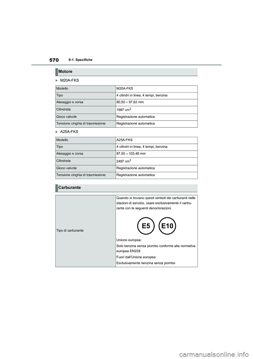 TOYOTA RAV4 2022 Manuale duso (in Italian) 5709-1. Specifiche
M20A-FKS
A25A-FKS
Motore
ModelloM20A-FKS
Tipo4 cilindri in linea, 4 tempi, benzina
Alesaggio e corsa80,50 97,62 mm
Cilindrata1987 cm3
Gioco valvoleRegistrazione automatica TOYOTA RAV4 2022 Manuale duso (in Italian) 5709-1. Specifiche
M20A-FKS
A25A-FKS
Motore
ModelloM20A-FKS
Tipo4 cilindri in linea, 4 tempi, benzina
Alesaggio e corsa80,50 97,62 mm
Cilindrata1987 cm3
Gioco valvoleRegistrazione automatica