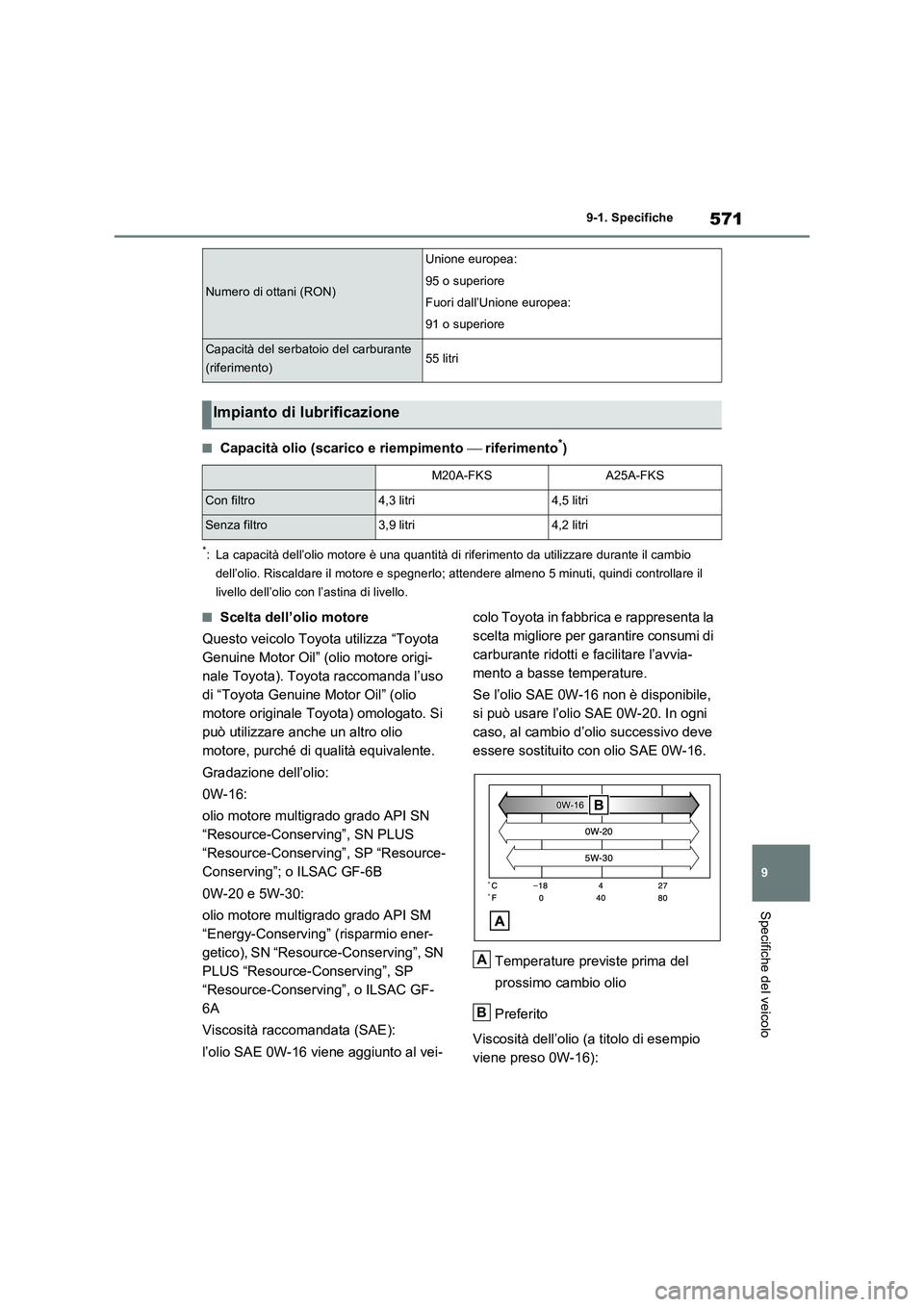 TOYOTA RAV4 2022 Manuale duso (in Italian) 571
9 9-1. Specifiche
Specifiche del veicolo
■Capacità olio (scarico e riempimento riferimento*)
*: La capacità dell’olio motore è una quantità di riferimento da utilizzare durante il camb TOYOTA RAV4 2022 Manuale duso (in Italian) 571
9 9-1. Specifiche
Specifiche del veicolo
■Capacità olio (scarico e riempimento riferimento*)
*: La capacità dell’olio motore è una quantità di riferimento da utilizzare durante il camb