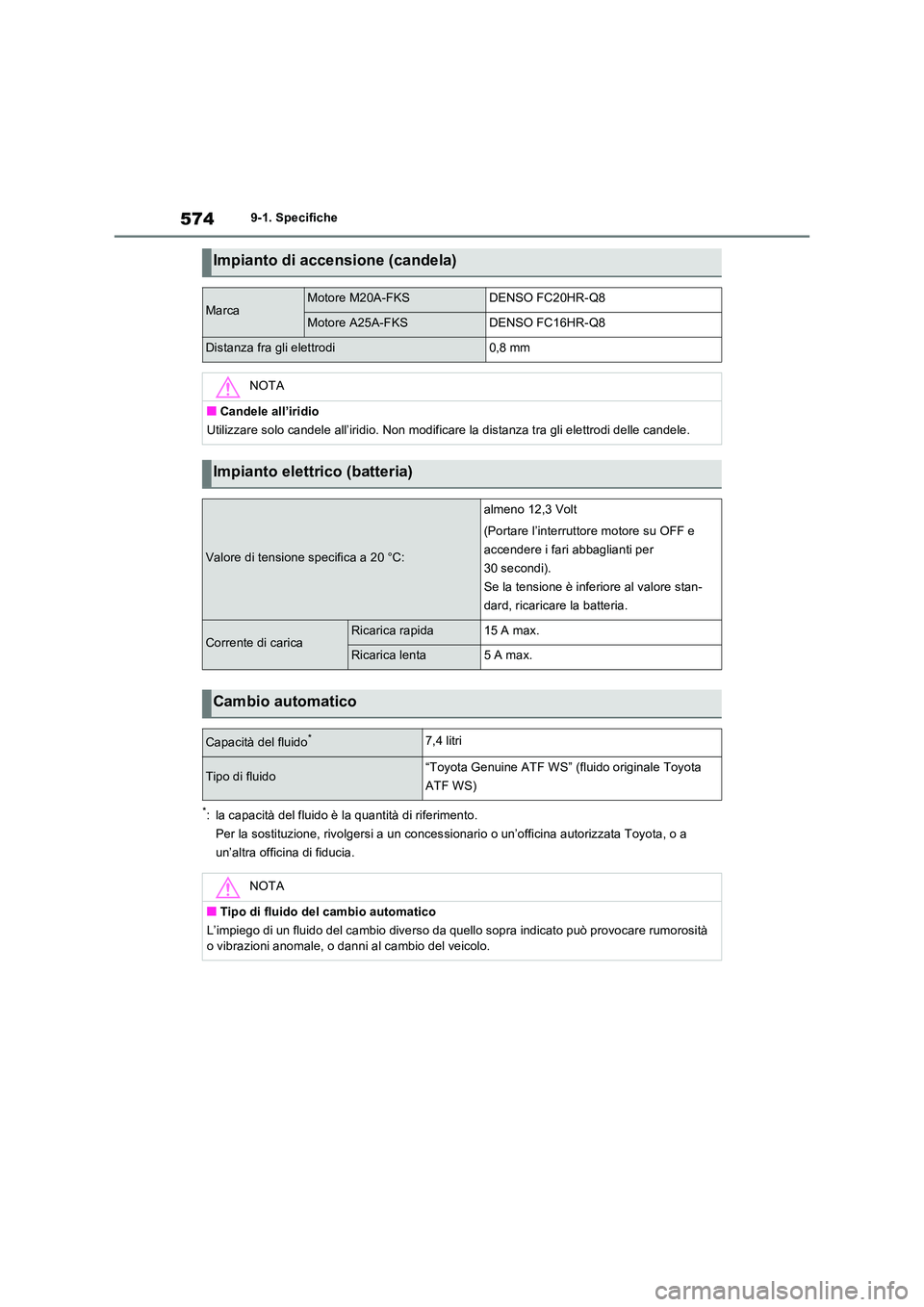 TOYOTA RAV4 2022 Manuale duso (in Italian) 5749-1. Specifiche
*: la capacità del fluido è la quantità di riferimento.
Per la sostituzione, rivolgersi a un conces sionario o un’officina autorizzata Toyota, o a
un’altra officina di fi TOYOTA RAV4 2022 Manuale duso (in Italian) 5749-1. Specifiche
*: la capacità del fluido è la quantità di riferimento.
Per la sostituzione, rivolgersi a un conces sionario o un’officina autorizzata Toyota, o a
un’altra officina di fi