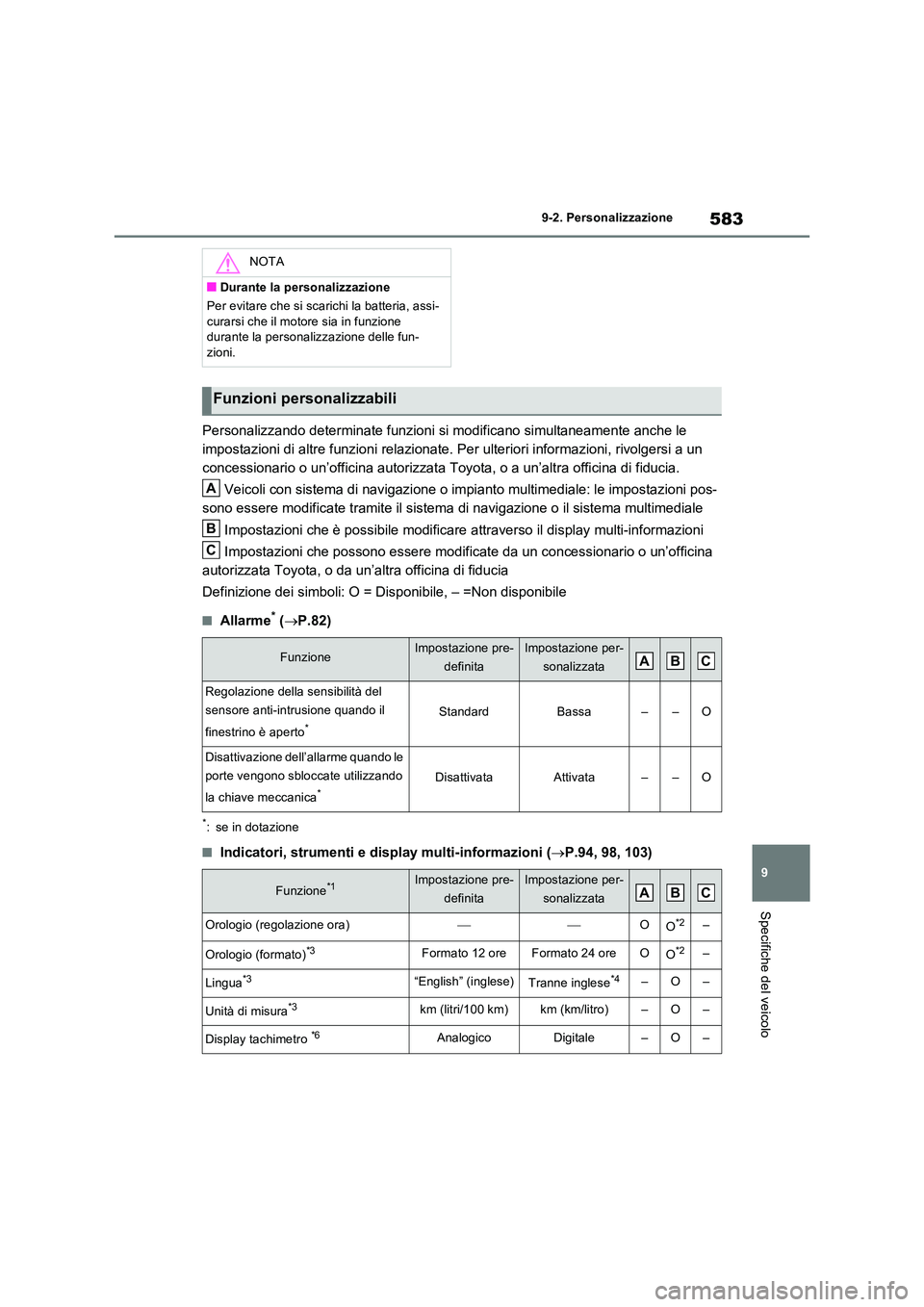 TOYOTA RAV4 2022 Manuale duso (in Italian) 583
9
9-2. Personalizzazione
Specifiche del veicolo
Personalizzando determinate funzioni si modificano simultaneamente anche le
impostazioni di altre funzioni relazionate. Per ulteriori informazion TOYOTA RAV4 2022 Manuale duso (in Italian) 583
9
9-2. Personalizzazione
Specifiche del veicolo
Personalizzando determinate funzioni si modificano simultaneamente anche le
impostazioni di altre funzioni relazionate. Per ulteriori informazion