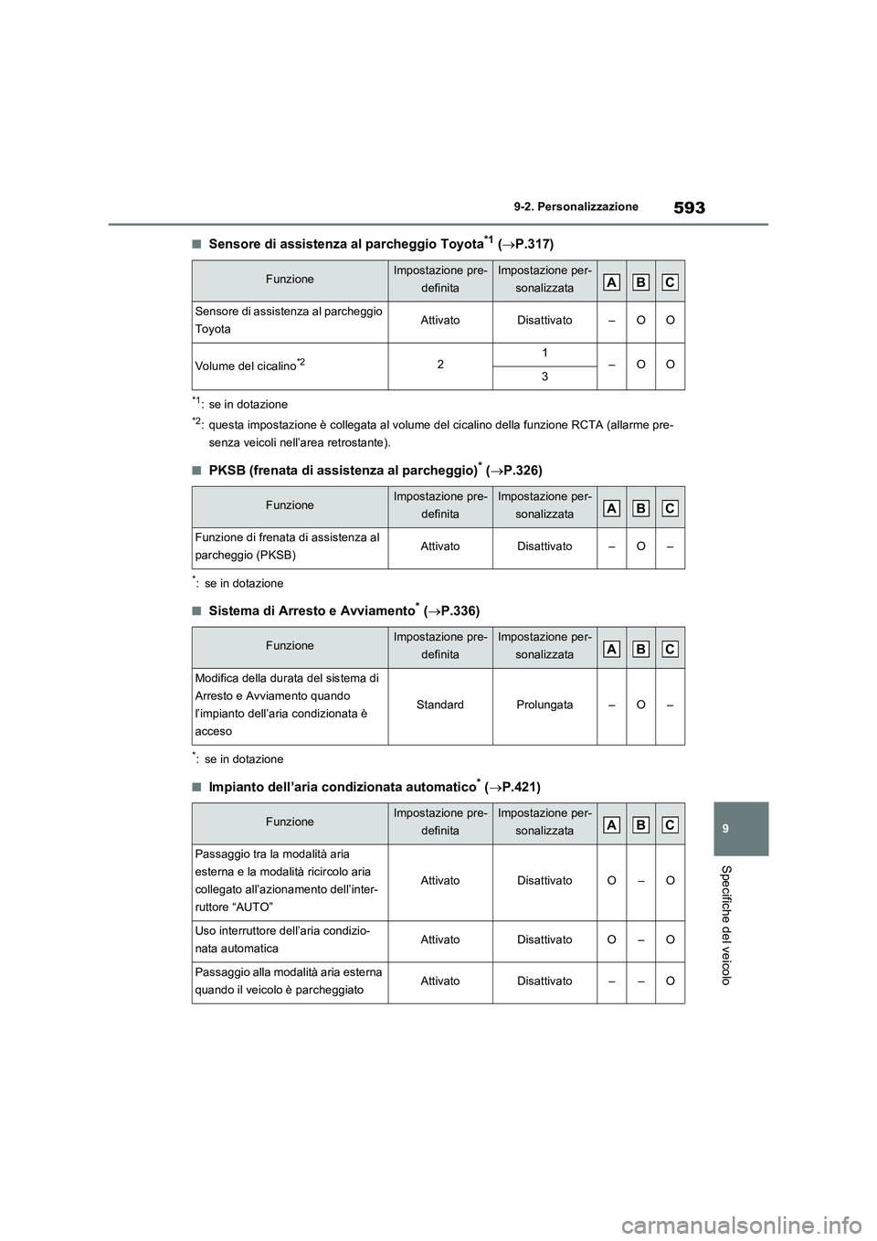 TOYOTA RAV4 2022 Manuale duso (in Italian) 593
9 9-2. Personalizzazione
Specifiche del veicolo
■Sensore di assistenza al parcheggio Toyota*1 (P.317)
*1: se in dotazione
*2: questa impostazione è collegata al volume del cicalino della fun TOYOTA RAV4 2022 Manuale duso (in Italian) 593
9 9-2. Personalizzazione
Specifiche del veicolo
■Sensore di assistenza al parcheggio Toyota*1 (P.317)
*1: se in dotazione
*2: questa impostazione è collegata al volume del cicalino della fun