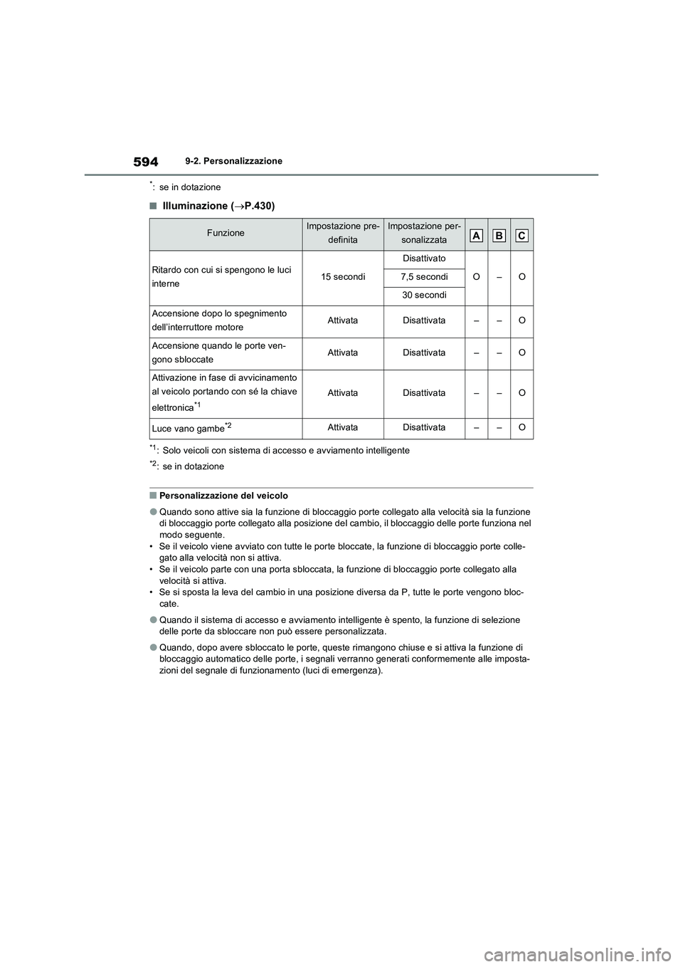 TOYOTA RAV4 2022 Manuale duso (in Italian) 5949-2. Personalizzazione
*: se in dotazione
■Illuminazione (P.430)
*1: Solo veicoli con sistema di accesso e avviamento intelligente
*2: se in dotazione
■Personalizzazione del veicolo
●Quand TOYOTA RAV4 2022 Manuale duso (in Italian) 5949-2. Personalizzazione
*: se in dotazione
■Illuminazione (P.430)
*1: Solo veicoli con sistema di accesso e avviamento intelligente
*2: se in dotazione
■Personalizzazione del veicolo
●Quand