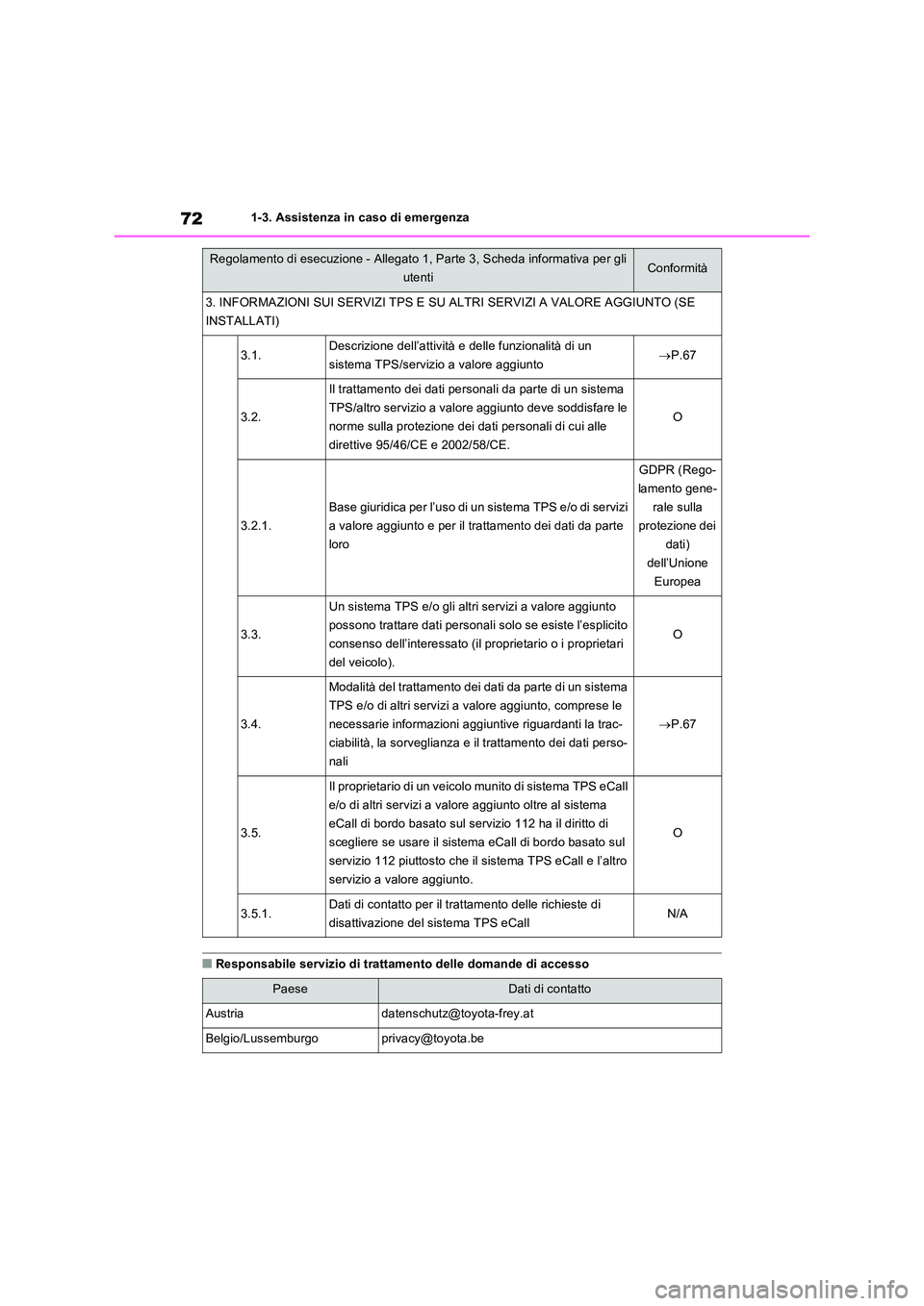TOYOTA RAV4 2022 Manuale duso (in Italian) 721-3. Assistenza in caso di emergenza
■Responsabile servizio di trattamento delle domande di accesso
3. INFORMAZIONI SUI SERVIZI TPS E SU ALTRI SERVIZI A VALORE AGGIUNTO (SE
INSTALLATI)
3.1.Descr TOYOTA RAV4 2022 Manuale duso (in Italian) 721-3. Assistenza in caso di emergenza
■Responsabile servizio di trattamento delle domande di accesso
3. INFORMAZIONI SUI SERVIZI TPS E SU ALTRI SERVIZI A VALORE AGGIUNTO (SE
INSTALLATI)
3.1.Descr