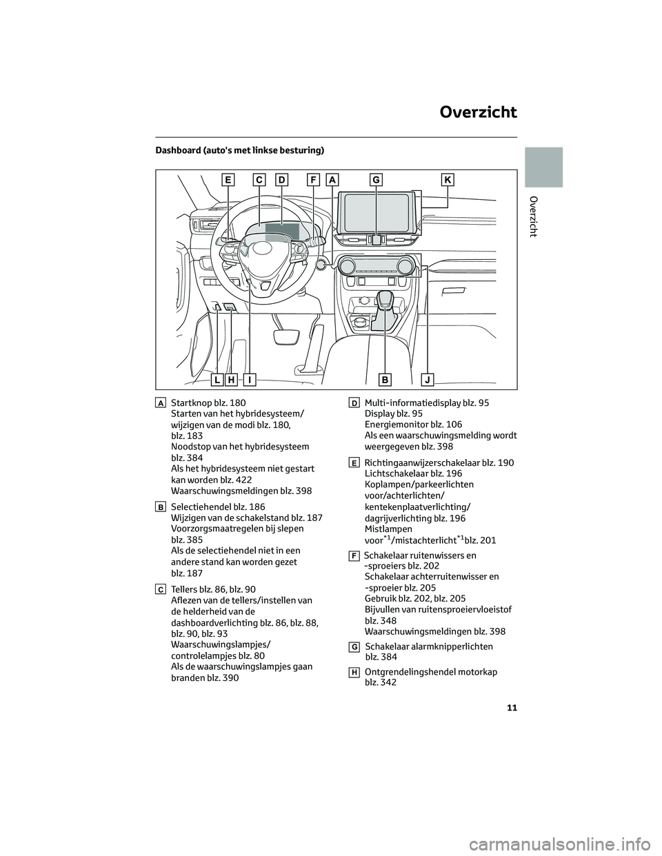 TOYOTA RAV4 2022  Instructieboekje (in Dutch) Dashboard (auto's met linkse besturing)
AStartknop blz. 180
Starten van het hybridesysteem/
wijzigen van de modi blz. 180,
blz. 183
Noodstop van het hybridesysteem
blz. 384
Als het hybridesysteem 