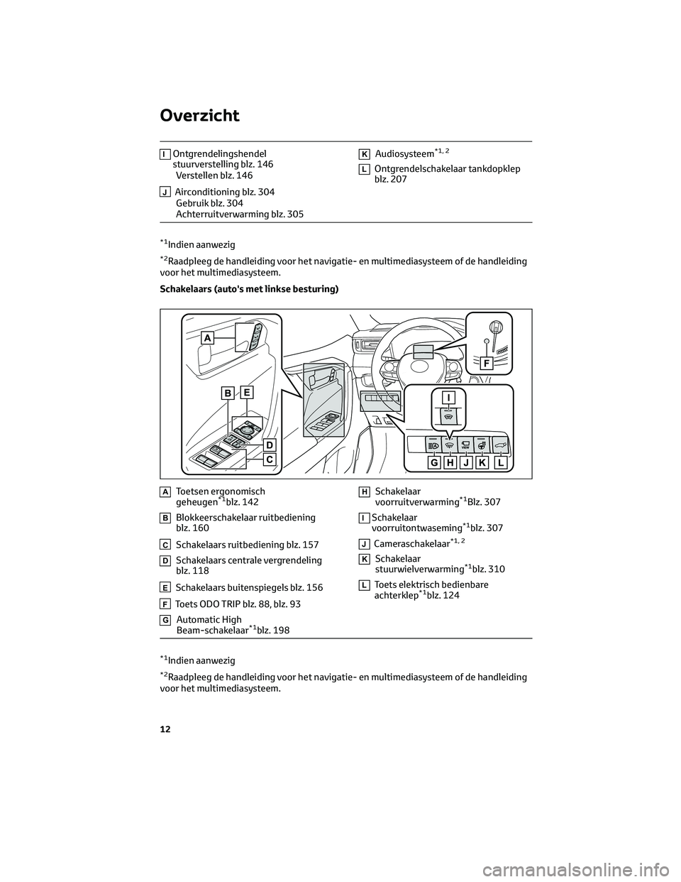 TOYOTA RAV4 2022 Instructieboekje (in Dutch) IOntgrendelingshendel
stuurverstelling blz. 146
Verstellen blz. 146
JAirconditioning blz. 304
Gebruik blz. 304
Achterruitverwarming blz. 305
KAudiosysteem*1, 2
LOntgrendelschakelaar tankdopklep
blz. 2 TOYOTA RAV4 2022 Instructieboekje (in Dutch) IOntgrendelingshendel
stuurverstelling blz. 146
Verstellen blz. 146
JAirconditioning blz. 304
Gebruik blz. 304
Achterruitverwarming blz. 305
KAudiosysteem*1, 2
LOntgrendelschakelaar tankdopklep
blz. 2