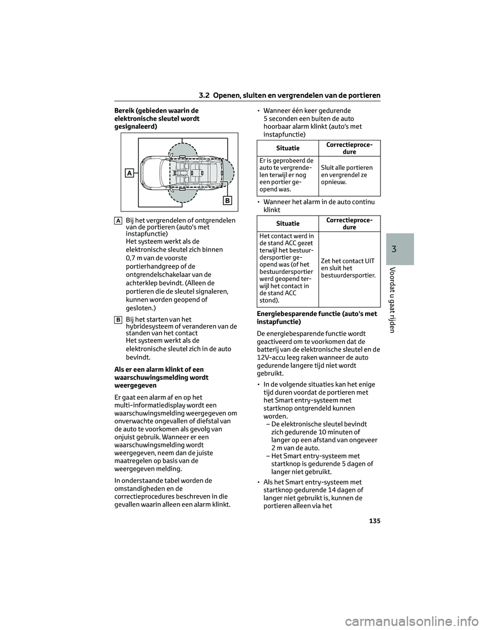 TOYOTA RAV4 2022 Instructieboekje (in Dutch) Bereik (gebieden waarin de
elektronische sleutel wordt
gesignaleerd)
ABij het vergrendelen of ontgrendelen
van de portieren (auto's met
instapfunctie)
Het systeem werkt als de
elektronische sleute TOYOTA RAV4 2022 Instructieboekje (in Dutch) Bereik (gebieden waarin de
elektronische sleutel wordt
gesignaleerd)
ABij het vergrendelen of ontgrendelen
van de portieren (auto's met
instapfunctie)
Het systeem werkt als de
elektronische sleute