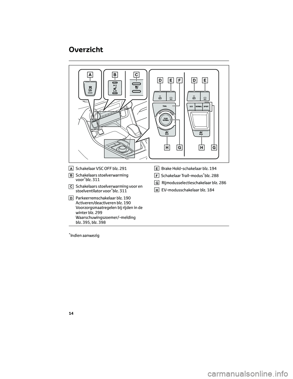 TOYOTA RAV4 2022 Instructieboekje (in Dutch) ASchakelaar VSC OFF blz. 291
BSchakelaars stoelverwarming
voor*blz. 311
CSchakelaars stoelverwarming voor en
stoelventilator voor*blz. 311
DParkeerremschakelaar blz. 190
Activeren/deactiveren blz. 190 TOYOTA RAV4 2022 Instructieboekje (in Dutch) ASchakelaar VSC OFF blz. 291
BSchakelaars stoelverwarming
voor*blz. 311
CSchakelaars stoelverwarming voor en
stoelventilator voor*blz. 311
DParkeerremschakelaar blz. 190
Activeren/deactiveren blz. 190