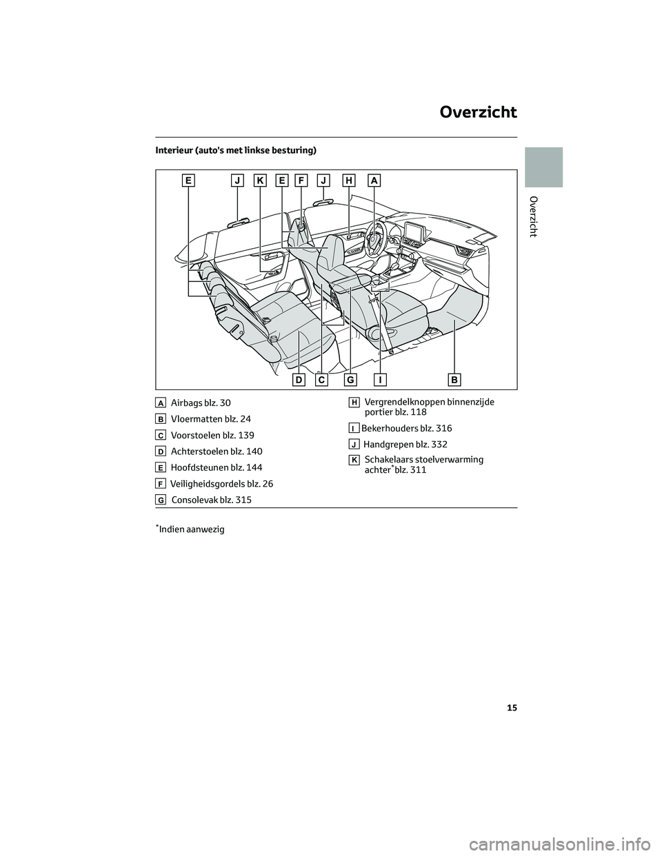 TOYOTA RAV4 2022 Instructieboekje (in Dutch) Interieur (auto's met linkse besturing)
AAirbags blz. 30
BVloermatten blz. 24
CVoorstoelen blz. 139
DAchterstoelen blz. 140
EHoofdsteunen blz. 144
FVeiligheidsgordels blz. 26
GConsolevak blz. 315
TOYOTA RAV4 2022 Instructieboekje (in Dutch) Interieur (auto's met linkse besturing)
AAirbags blz. 30
BVloermatten blz. 24
CVoorstoelen blz. 139
DAchterstoelen blz. 140
EHoofdsteunen blz. 144
FVeiligheidsgordels blz. 26
GConsolevak blz. 315