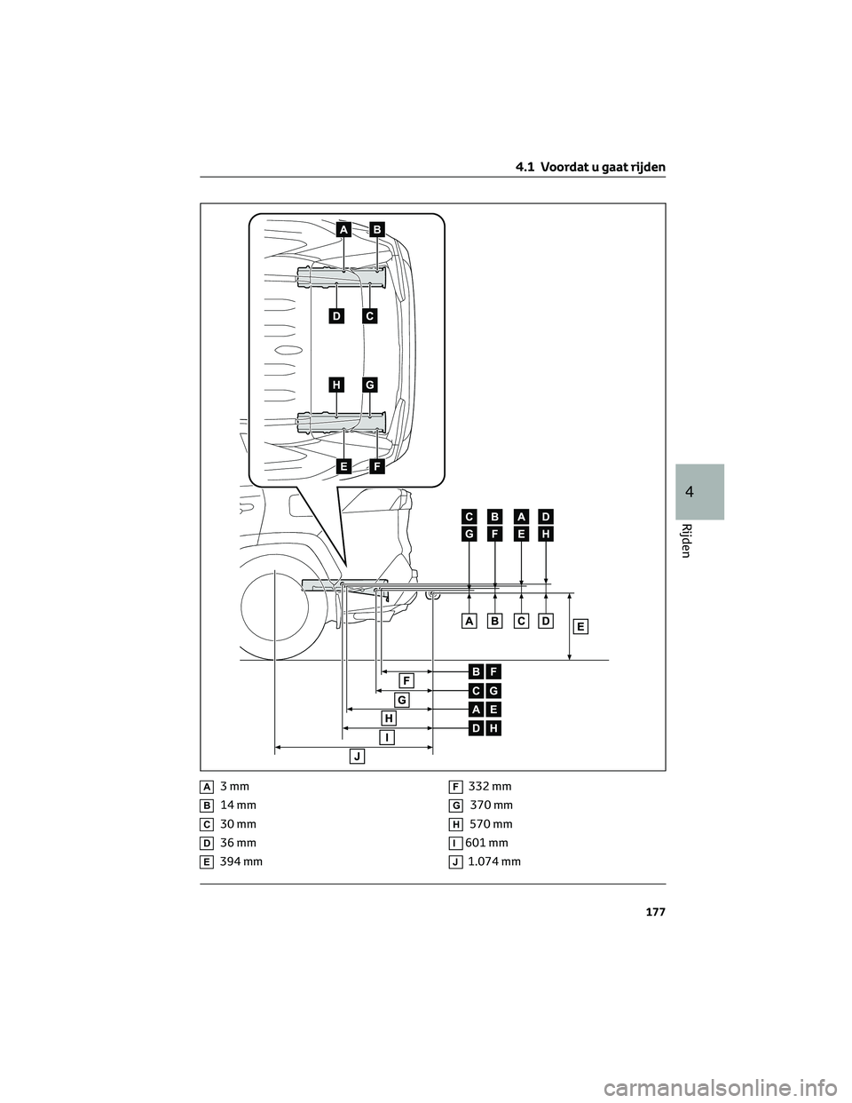 TOYOTA RAV4 2022 Instructieboekje (in Dutch) A3mm
B14 mm
C30 mm
D36 mm
E394 mm
F332 mm
G370 mm
H570 mm
I601 mm
J1.074 mm
4.1 Voordat u gaat rijden
177
4
Rijden TOYOTA RAV4 2022 Instructieboekje (in Dutch) A3mm
B14 mm
C30 mm
D36 mm
E394 mm
F332 mm
G370 mm
H570 mm
I601 mm
J1.074 mm
4.1 Voordat u gaat rijden
177
4
Rijden