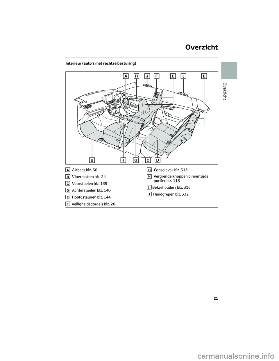 TOYOTA RAV4 2022  Instructieboekje (in Dutch) Interieur (auto's met rechtse besturing)
AAirbags blz. 30
BVloermatten blz. 24
CVoorstoelen blz. 139
DAchterstoelen blz. 140
EHoofdsteunen blz. 144
FVeiligheidsgordels blz. 26
GConsolevak blz. 315