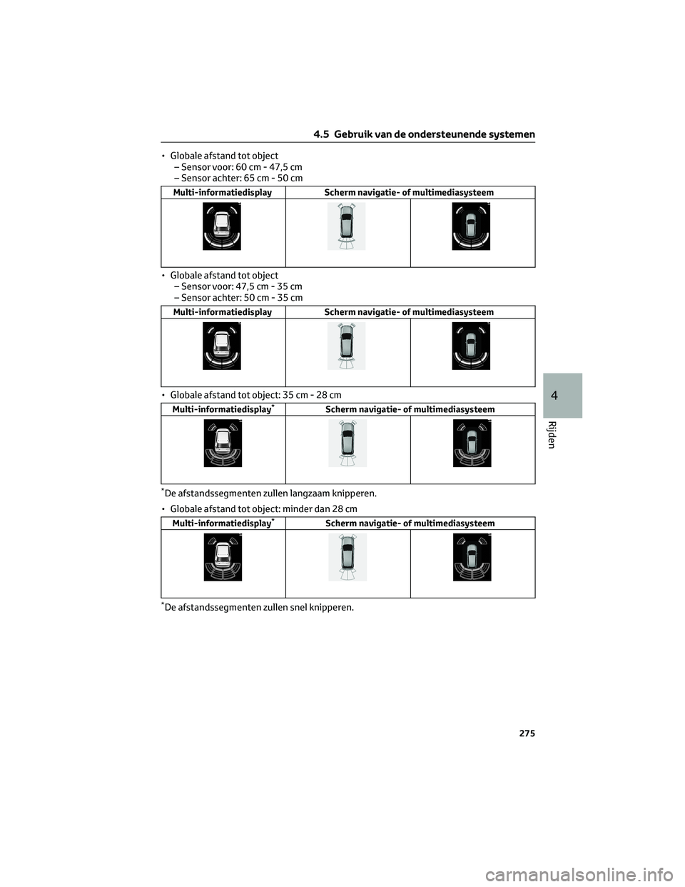 TOYOTA RAV4 2022 Instructieboekje (in Dutch) • Globale afstand tot object
– Sensor voor: 60 cm - 47,5 cm
– Sensor achter: 65 cm - 50 cm
Multi-informatiedisplay Scherm navigatie- of multimediasysteem
• Globale afstand tot object
– Senso TOYOTA RAV4 2022 Instructieboekje (in Dutch) • Globale afstand tot object
– Sensor voor: 60 cm - 47,5 cm
– Sensor achter: 65 cm - 50 cm
Multi-informatiedisplay Scherm navigatie- of multimediasysteem
• Globale afstand tot object
– Senso