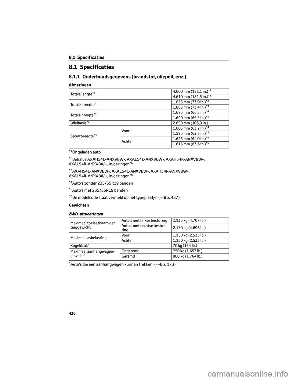 TOYOTA RAV4 2022 Instructieboekje (in Dutch) 8.1 Specificaties
8.1.1 Onderhoudsgegevens (brandstof, oliepeil, enz.)
Afmetingen
Totale lengte*14.600 mm (181,1 in.)*2
4.610 mm (181,5 in.)*3
Totale breedte*11.855 mm (73,0 in.)*2
1.865 mm (73,4 in.) TOYOTA RAV4 2022 Instructieboekje (in Dutch) 8.1 Specificaties
8.1.1 Onderhoudsgegevens (brandstof, oliepeil, enz.)
Afmetingen
Totale lengte*14.600 mm (181,1 in.)*2
4.610 mm (181,5 in.)*3
Totale breedte*11.855 mm (73,0 in.)*2
1.865 mm (73,4 in.)