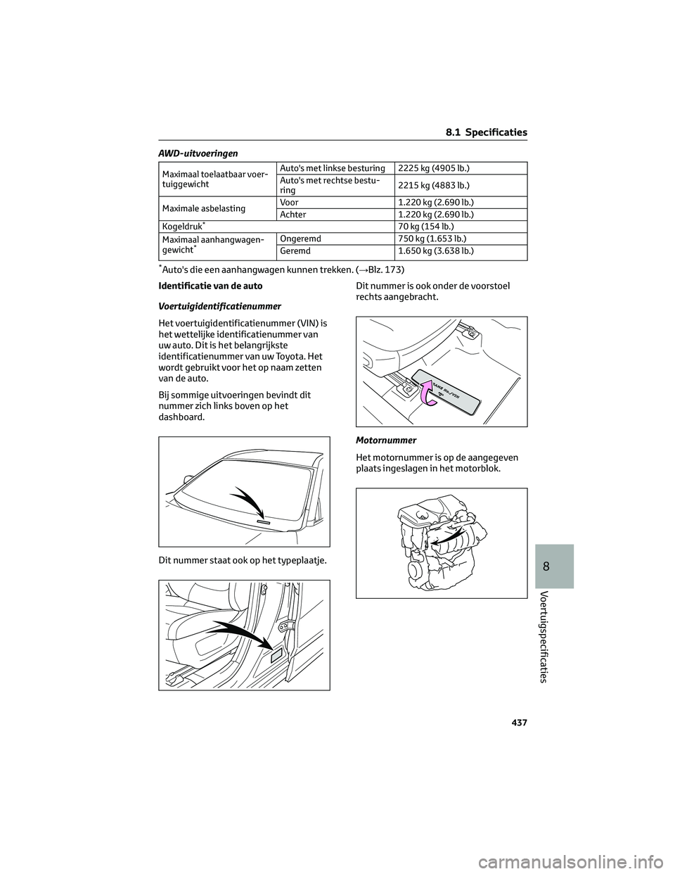 TOYOTA RAV4 2022 Instructieboekje (in Dutch) AWD-uitvoeringen
Maximaal toelaatbaar voer-
tuiggewichtAuto's met linkse besturing 2225 kg (4905 lb.)
Auto's met rechtse bestu-
ring2215 kg (4883 lb.)
Maximale asbelastingVoor 1.220 kg (2.690 TOYOTA RAV4 2022 Instructieboekje (in Dutch) AWD-uitvoeringen
Maximaal toelaatbaar voer-
tuiggewichtAuto's met linkse besturing 2225 kg (4905 lb.)
Auto's met rechtse bestu-
ring2215 kg (4883 lb.)
Maximale asbelastingVoor 1.220 kg (2.690