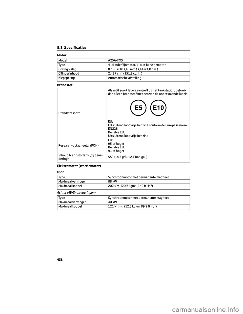 TOYOTA RAV4 2022 Instructieboekje (in Dutch) Motor
Model A25A-FXS
Type 4-cilinder lijnmotor, 4-takt benzinemotor
Boring x slag 87,50 × 103,48 mm (3,44 × 4,07 in.)
Cilinderinhoud 2.487 cm
3(151,8 cu. in.)
Klepspeling Automatische afstelling
Bra TOYOTA RAV4 2022 Instructieboekje (in Dutch) Motor
Model A25A-FXS
Type 4-cilinder lijnmotor, 4-takt benzinemotor
Boring x slag 87,50 × 103,48 mm (3,44 × 4,07 in.)
Cilinderinhoud 2.487 cm
3(151,8 cu. in.)
Klepspeling Automatische afstelling
Bra