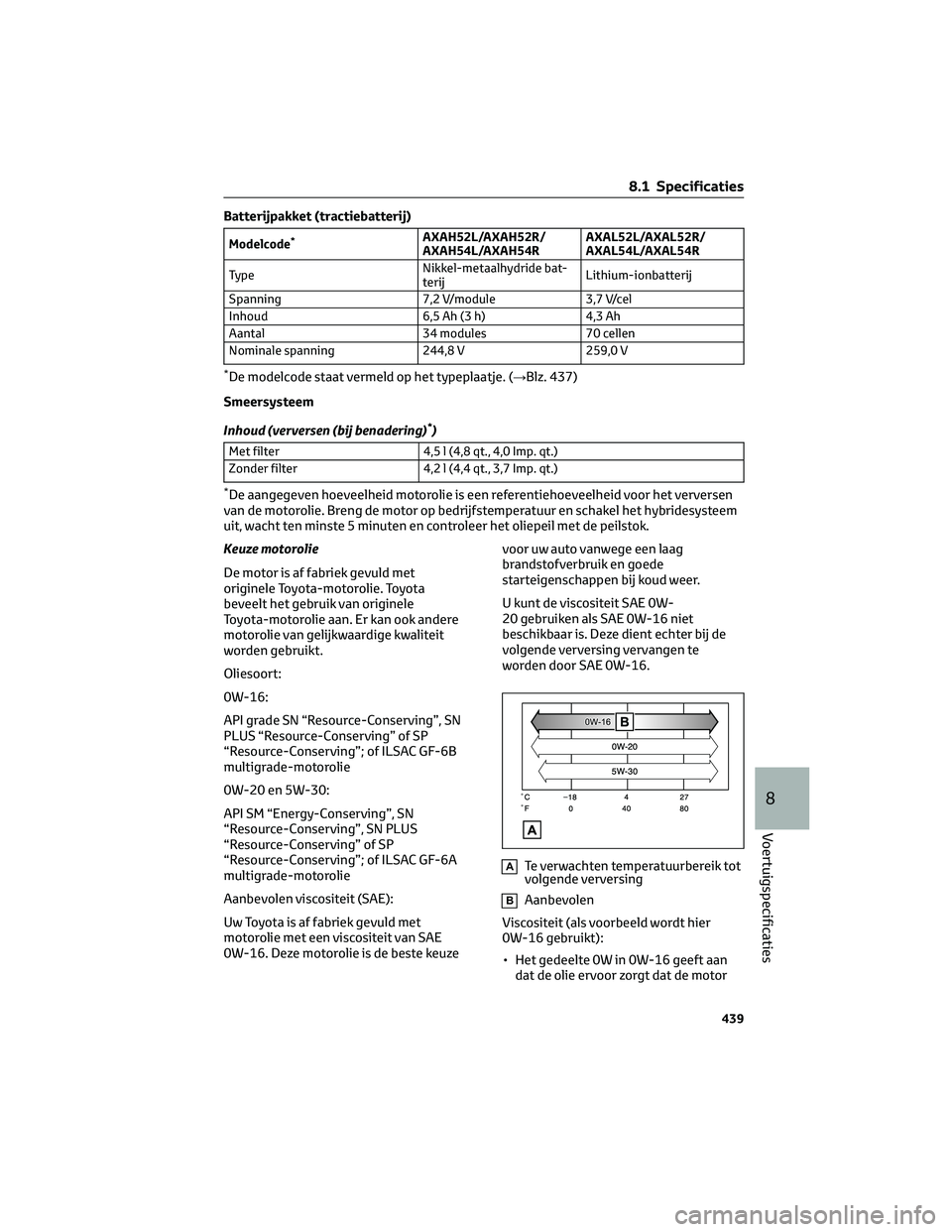 TOYOTA RAV4 2022 Instructieboekje (in Dutch) Batterijpakket (tractiebatterij)
Modelcode*AXAH52L/AXAH52R/
AXAH54L/AXAH54RAXAL52L/AXAL52R/
AXAL54L/AXAL54R
TypeNikkel-metaalhydride bat-
terijLithium-ionbatterij
Spanning 7,2 V/module 3,7 V/cel
Inhou TOYOTA RAV4 2022 Instructieboekje (in Dutch) Batterijpakket (tractiebatterij)
Modelcode*AXAH52L/AXAH52R/
AXAH54L/AXAH54RAXAL52L/AXAL52R/
AXAL54L/AXAL54R
TypeNikkel-metaalhydride bat-
terijLithium-ionbatterij
Spanning 7,2 V/module 3,7 V/cel
Inhou