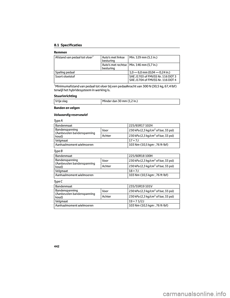 TOYOTA RAV4 2022 Instructieboekje (in Dutch) Remmen
Afstand van pedaal tot vloer*Auto's met linkse
besturingMin. 129 mm (5,1 in.)
Auto's met rechtse
besturingMin. 146 mm (5,7 in.)
Speling pedaal 1,0 — 6,0 mm (0,04 — 0,24 in.)
Soort v TOYOTA RAV4 2022 Instructieboekje (in Dutch) Remmen
Afstand van pedaal tot vloer*Auto's met linkse
besturingMin. 129 mm (5,1 in.)
Auto's met rechtse
besturingMin. 146 mm (5,7 in.)
Speling pedaal 1,0 — 6,0 mm (0,04 — 0,24 in.)
Soort v