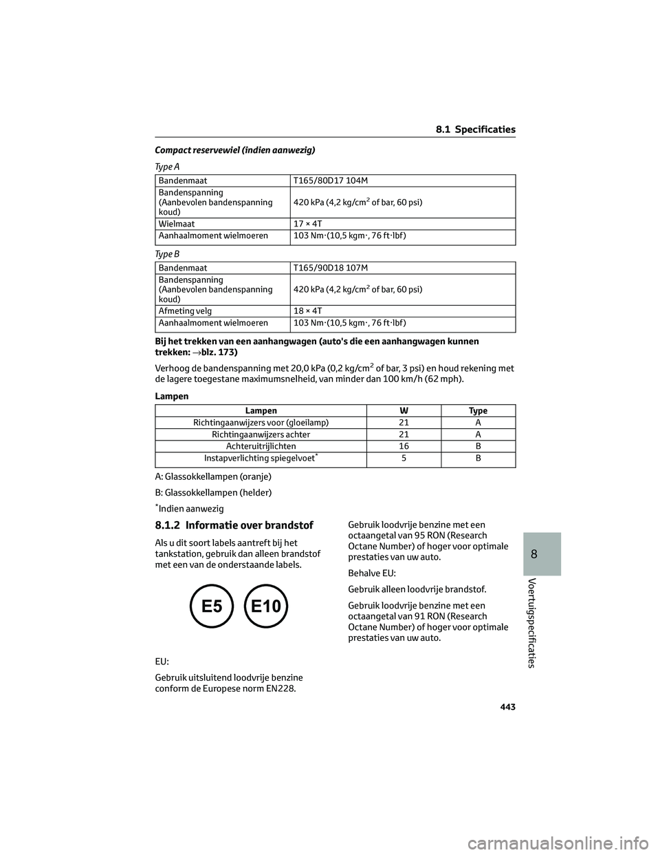 TOYOTA RAV4 2022 Instructieboekje (in Dutch) Compact reservewiel (indien aanwezig)
Ty p e A
Bandenmaat T165/80D17 104M
Bandenspanning
(Aanbevolen bandenspanning
koud)420 kPa (4,2 kg/cm
2of bar, 60 psi)
Wielmaat 17 × 4T
Aanhaalmoment wielmoeren TOYOTA RAV4 2022 Instructieboekje (in Dutch) Compact reservewiel (indien aanwezig)
Ty p e A
Bandenmaat T165/80D17 104M
Bandenspanning
(Aanbevolen bandenspanning
koud)420 kPa (4,2 kg/cm
2of bar, 60 psi)
Wielmaat 17 × 4T
Aanhaalmoment wielmoeren