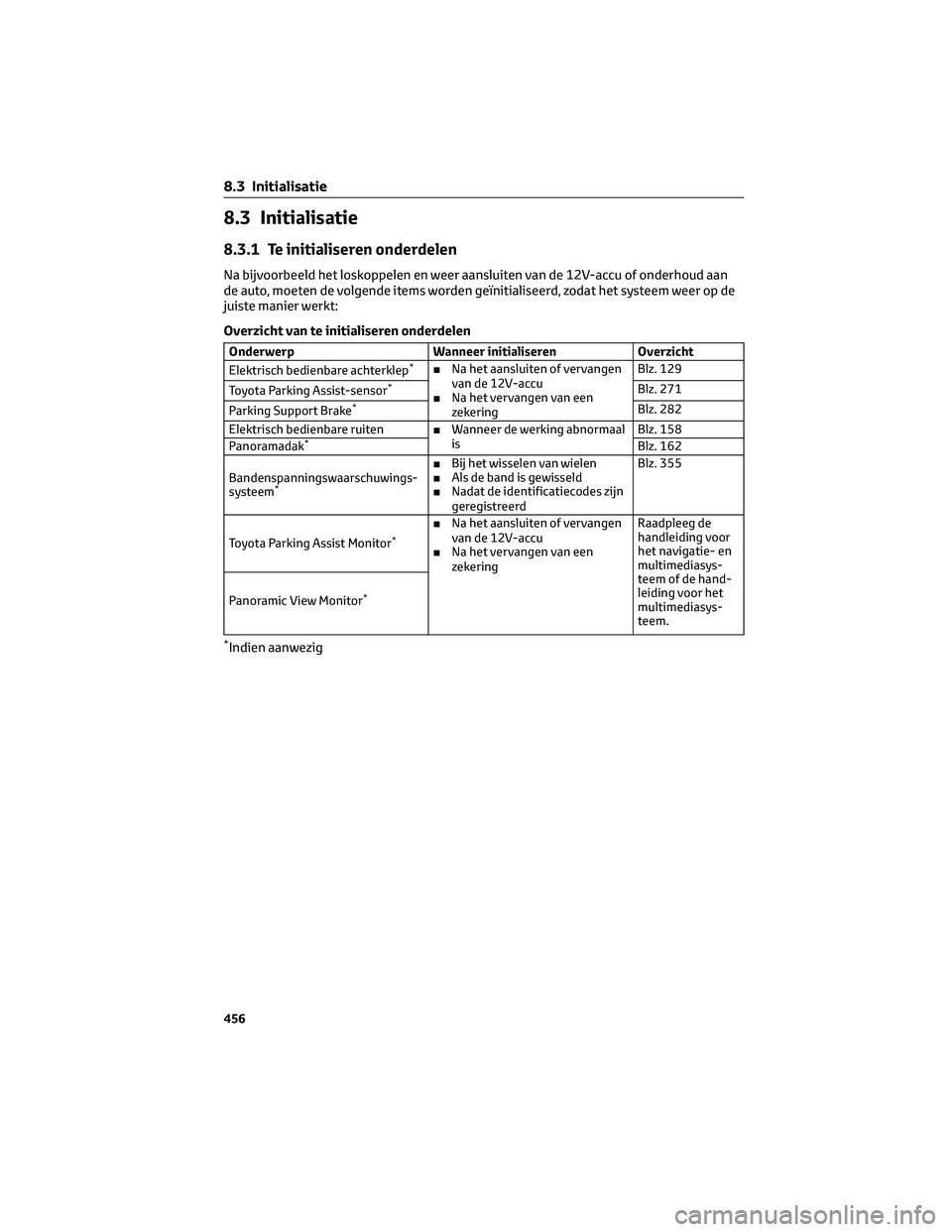 TOYOTA RAV4 2022 Instructieboekje (in Dutch) 8.3 Initialisatie
8.3.1 Te initialiseren onderdelen
Na bijvoorbeeld het loskoppelen en weer aansluiten van de 12V-accu of onderhoud aan
de auto, moeten de volgende items worden geïnitialiseerd, zodat TOYOTA RAV4 2022 Instructieboekje (in Dutch) 8.3 Initialisatie
8.3.1 Te initialiseren onderdelen
Na bijvoorbeeld het loskoppelen en weer aansluiten van de 12V-accu of onderhoud aan
de auto, moeten de volgende items worden geïnitialiseerd, zodat