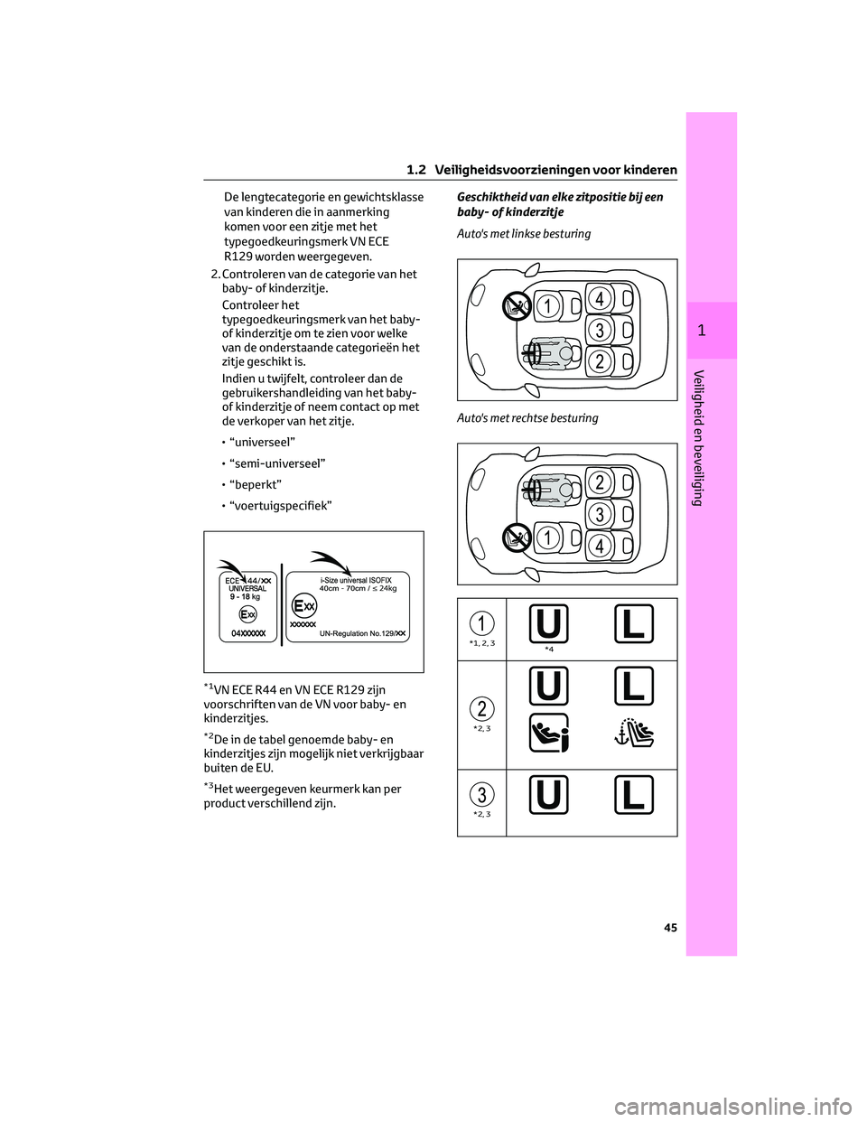 TOYOTA RAV4 2022 Instructieboekje (in Dutch) De lengtecategorie en gewichtsklasse
van kinderen die in aanmerking
komen voor een zitje met het
typegoedkeuringsmerk VN ECE
R129 worden weergegeven.
2. Controleren van de categorie van het
baby- of k TOYOTA RAV4 2022 Instructieboekje (in Dutch) De lengtecategorie en gewichtsklasse
van kinderen die in aanmerking
komen voor een zitje met het
typegoedkeuringsmerk VN ECE
R129 worden weergegeven.
2. Controleren van de categorie van het
baby- of k