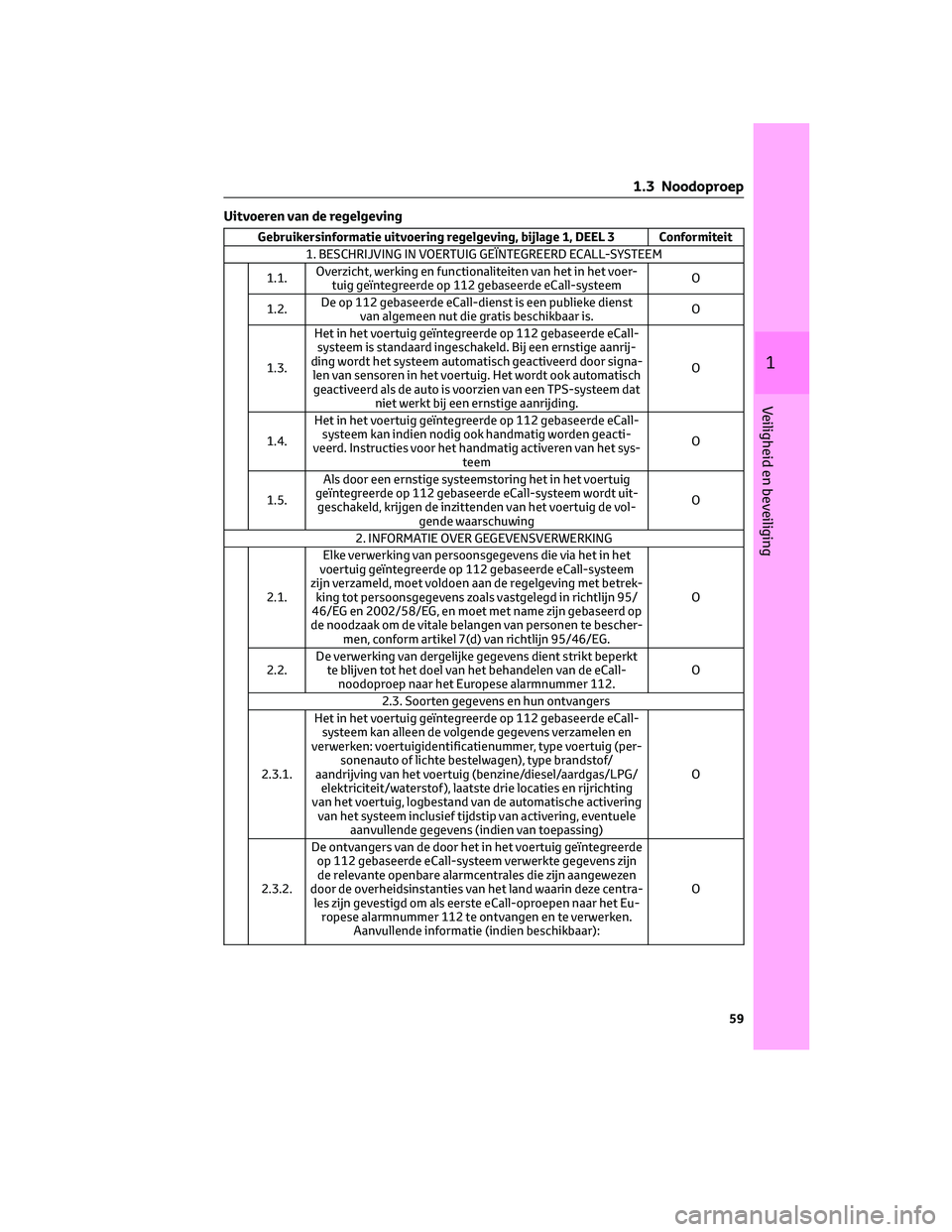 TOYOTA RAV4 2022 Instructieboekje (in Dutch) Uitvoeren van de regelgeving
Gebruikersinformatie uitvoering regelgeving, bijlage 1, DEEL 3 Conformiteit
1. BESCHRIJVING IN VOERTUIG GEÏNTEGREERD ECALL-SYSTEEM
1.1.Overzicht, werking en functionalite TOYOTA RAV4 2022 Instructieboekje (in Dutch) Uitvoeren van de regelgeving
Gebruikersinformatie uitvoering regelgeving, bijlage 1, DEEL 3 Conformiteit
1. BESCHRIJVING IN VOERTUIG GEÏNTEGREERD ECALL-SYSTEEM
1.1.Overzicht, werking en functionalite