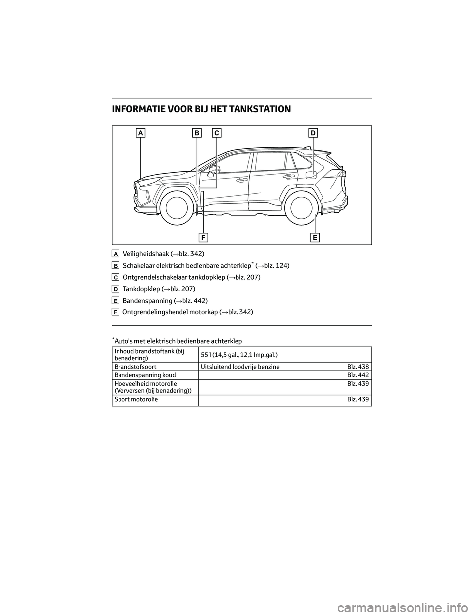 TOYOTA RAV4 2022 Instructieboekje (in Dutch) INFORMATIE VOOR BIJ HET TANKSTATION
AVeiligheidshaak (→blz. 342)
BSchakelaar elektrisch bedienbare achterklep*(→blz. 124)
COntgrendelschakelaar tankdopklep (→blz. 207)
DTankdopklep (→blz. 207) TOYOTA RAV4 2022 Instructieboekje (in Dutch) INFORMATIE VOOR BIJ HET TANKSTATION
AVeiligheidshaak (→blz. 342)
BSchakelaar elektrisch bedienbare achterklep*(→blz. 124)
COntgrendelschakelaar tankdopklep (→blz. 207)
DTankdopklep (→blz. 207)