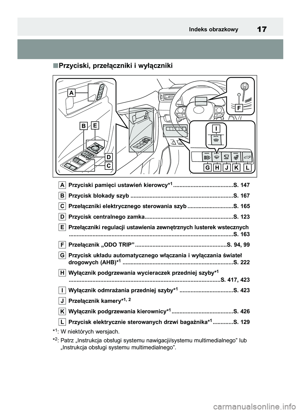TOYOTA RAV4 2022  Instrukcja obsługi (in Polish) Przyciski, prze∏àczniki i wy∏àczniki 
Przyciski pami´ci ustawieƒ kierowcy*1......................................S. 147
Przycisk blokady szyb ..................................................