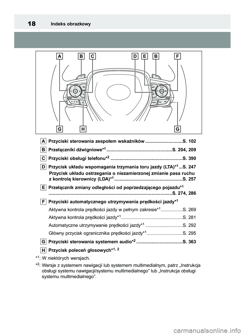 TOYOTA RAV4 2022  Instrukcja obsługi (in Polish) Przyciski sterowania zespo∏em wskaêników .............................S. 102
Prze∏àczniki dêwigniowe*
1...................................................S. 204, 209
Przyciski obs∏ugi telefo