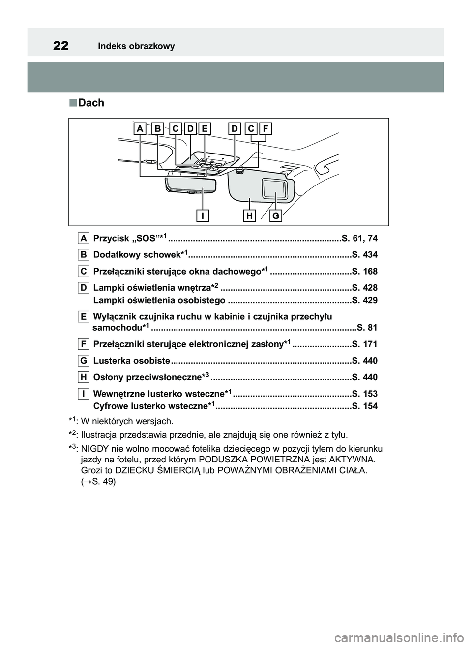 TOYOTA RAV4 2022  Instrukcja obsługi (in Polish) Dach
Przycisk „SOS”*1......................................................................S. 61, 74
Dodatkowy schowek*
1..................................................................S. 434
Pr