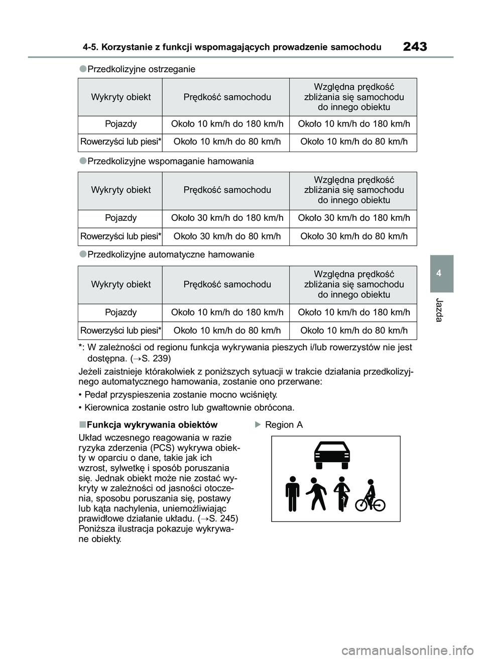 TOYOTA RAV4 2022  Instrukcja obsługi (in Polish) Funkcja wykrywania obiektów
Uk∏ad wczesnego reagowania w razie
ryzyka zderzenia (PCS) wykrywa obiek-
ty w oparciu o dane, takie jak ich
wzrost, sylwetk´ i sposób poruszania
si´. Jednak obiekt mo