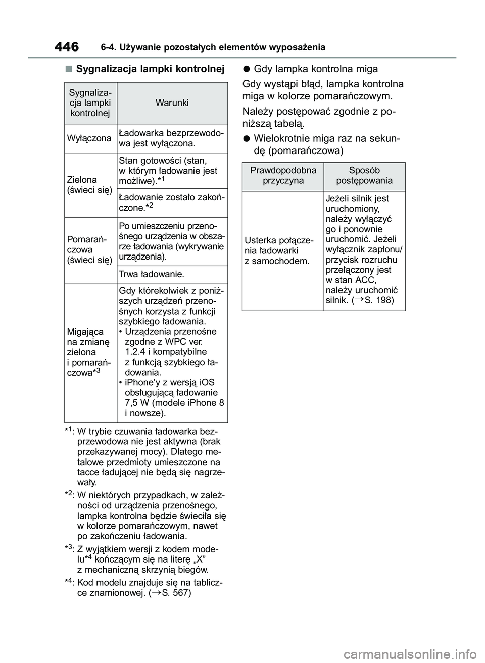 TOYOTA RAV4 2022 Instrukcja obsługi (in Polish) Sygnalizacja lampki kontrolnej
*1: W trybie czuwania ∏adowarka bez-
przewodowa nie jest aktywna (brak
przekazywanej mocy). Dlatego me-
talowe przedmioty umieszczone na
tacce ∏adujàcej nie b´dà TOYOTA RAV4 2022 Instrukcja obsługi (in Polish) Sygnalizacja lampki kontrolnej
*1: W trybie czuwania ∏adowarka bez-
przewodowa nie jest aktywna (brak
przekazywanej mocy). Dlatego me-
talowe przedmioty umieszczone na
tacce ∏adujàcej nie b´dà