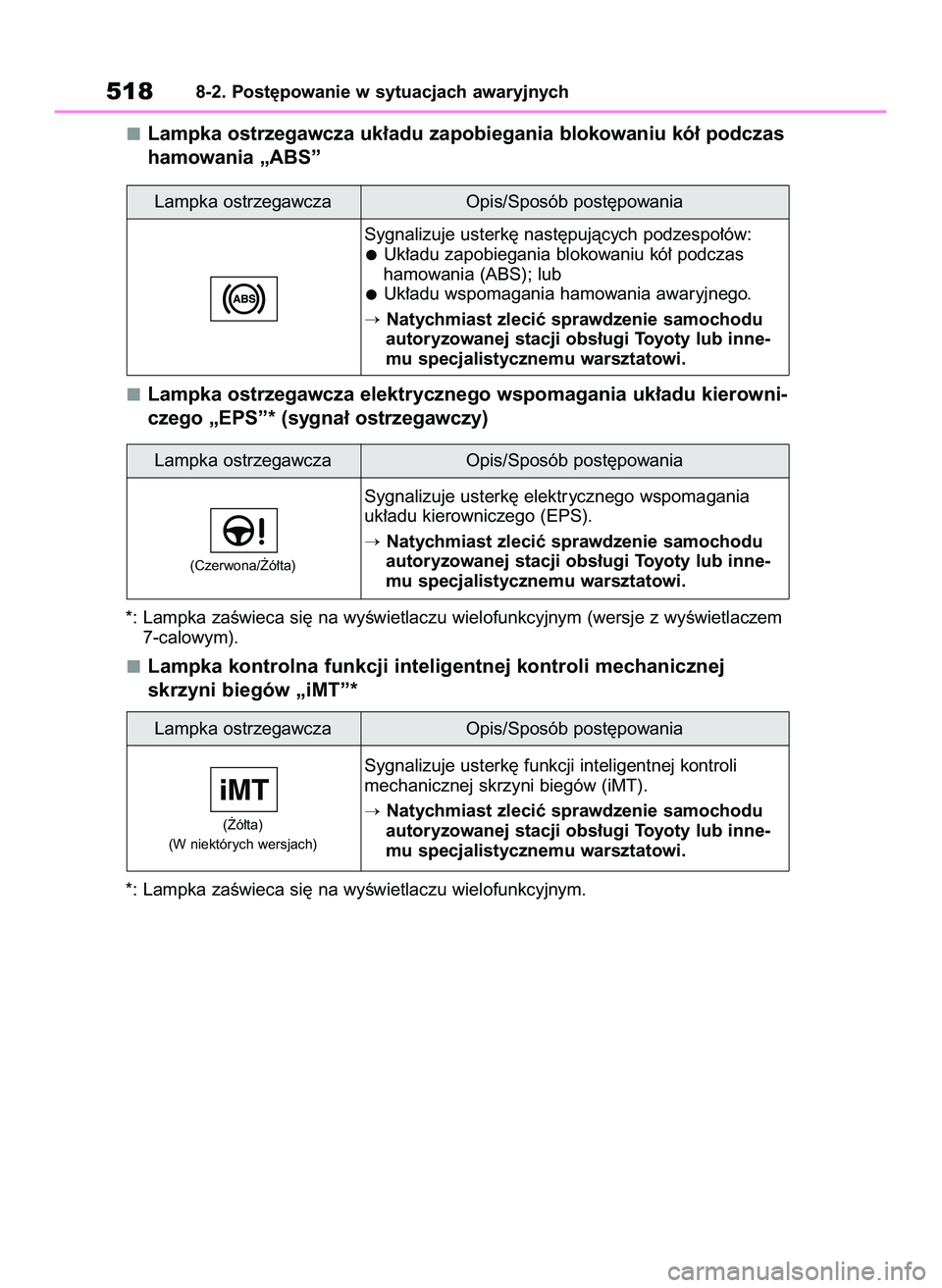 TOYOTA RAV4 2022  Instrukcja obsługi (in Polish) Lampka ostrzegawcza uk∏adu zapobiegania blokowaniu kó∏ podczas
hamowania „ABS”
Lampka ostrzegawcza elektrycznego wspomagania uk∏adu kierowni-
czego „EPS”* (sygna∏ ostrzegawczy)
*: Lam